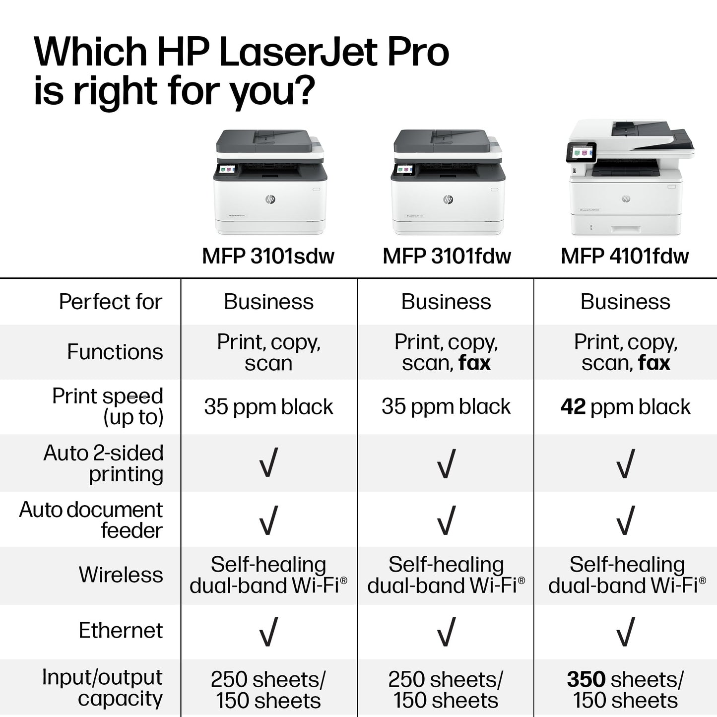 HP LaserJet Pro MFP 3101sdw Wireless All-in-One Laser Printer, Office Printer, Duplex, Best-for-Small Teams (9D2X4F)