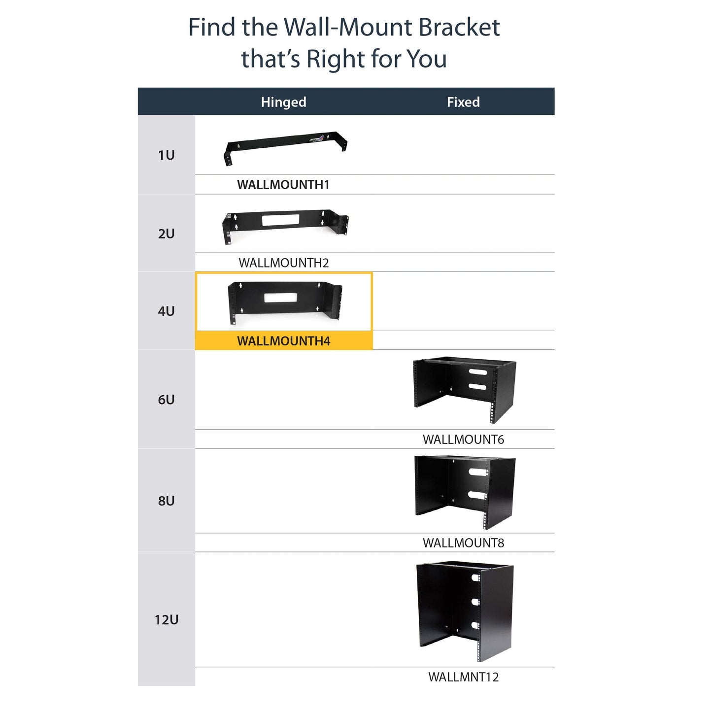 StarTech.com 4U Hinged Wall Mount Patch Panel Bracket - 6 inch Deep - 19" Patch Panel Swing Rack for Shallow Network Equipment- 33lbs (WALLMOUNTH4)