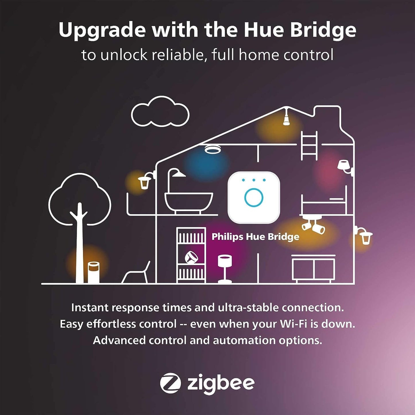 Philips Hue BR30 LED Smart Light Bulbs 2-Pack, Flicker-Free 85W Light Bulbs, Bluetooth Compatible, Compatible with Alexa, Google Assistant, and Apple HomeKit, E26 Base