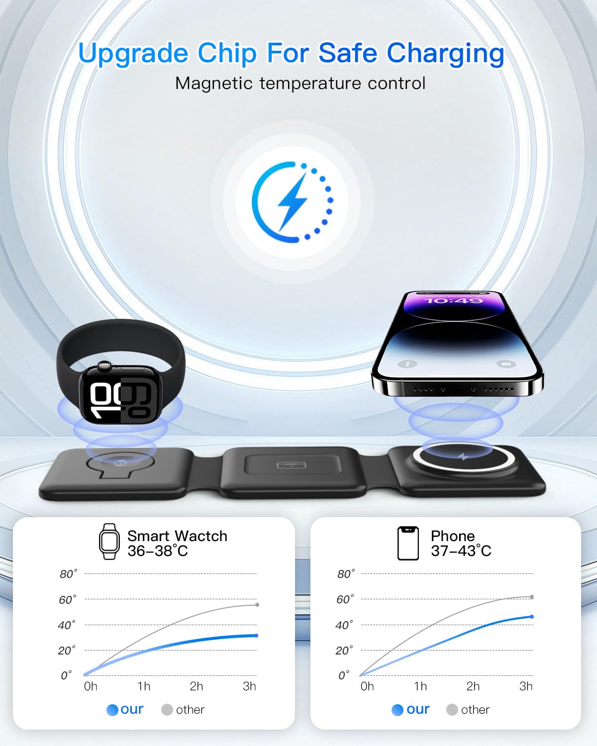Magnetic Wireless Charger for iPhone: Fodable 3 in 1 Charging Station for Multiple Apple Devices - Travel Charging Pad Dock for Apple Watch iPhone 17 16 15 14 13 12 Pro Max Plus & Airpod