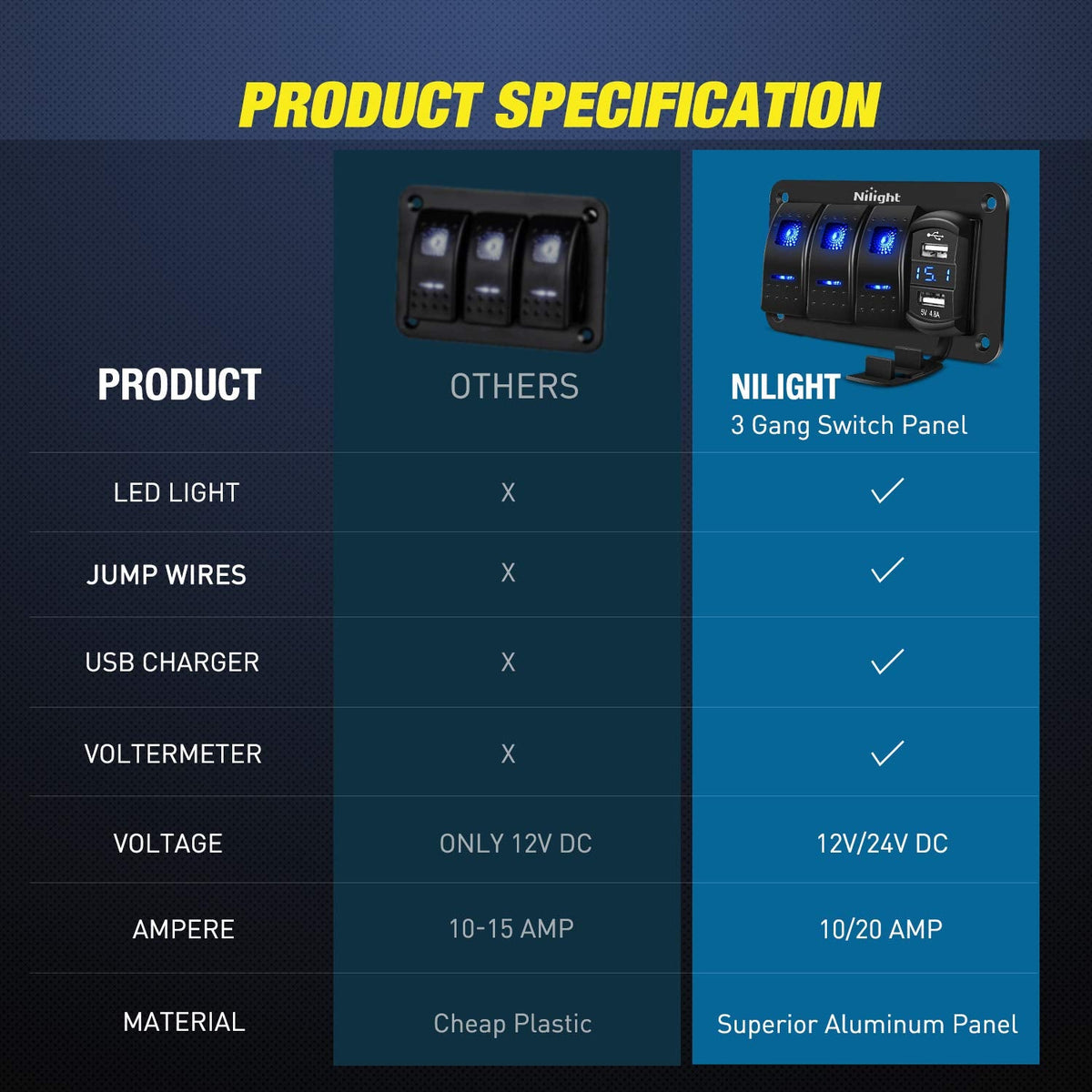 Nilight 3 Gang Rocker Switch Panel with 4.8 Amp Dual USB Charger Voltmeter Waterproof 12V 24V DC Rocker Switch with Night Glow Stickers for Cars Trucks Boats RVs, 2 Years Warranty,Blue