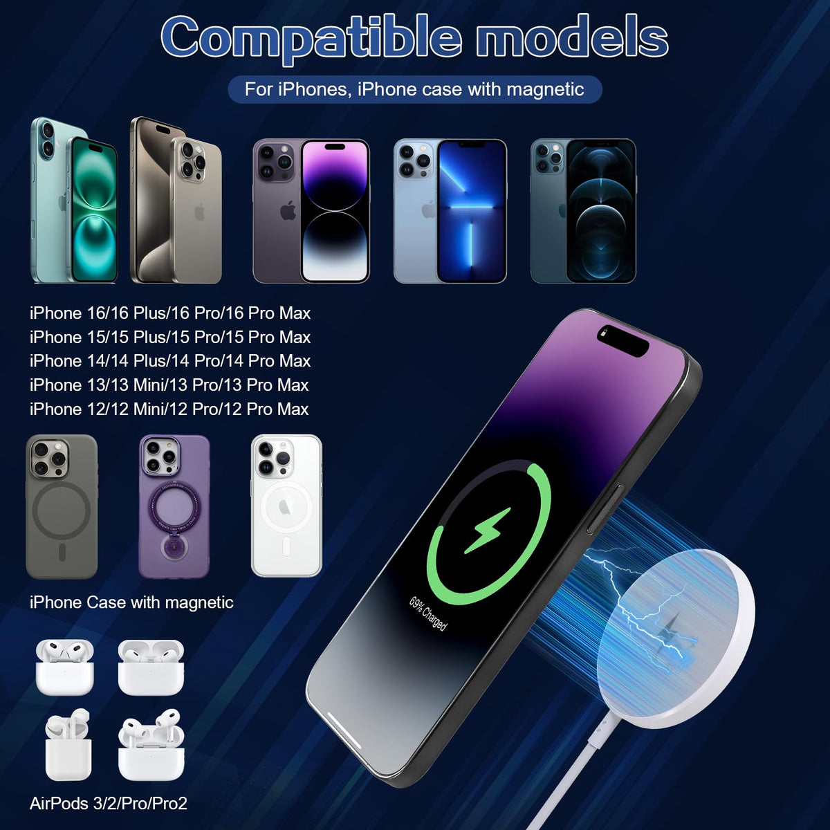 Magnetic Wireless Charger for iPhone 16 15 Wireless Charging,Fast Mag-Safe Charger 2Pack 6FT with Apple USB C Charging Block for iPhone 16 Pro Max/16Pro/15 Pro/16/15/14/13/12/Plus/AirPods 3/2/Pro 2