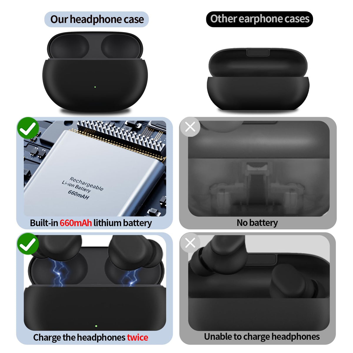 Alimingyan Charging Case Replacement Compatible for Beats Solo Buds, USB-C Charging Port case 660mAh Built-in Battery with Lanyard Hole(Not Include Earphone)