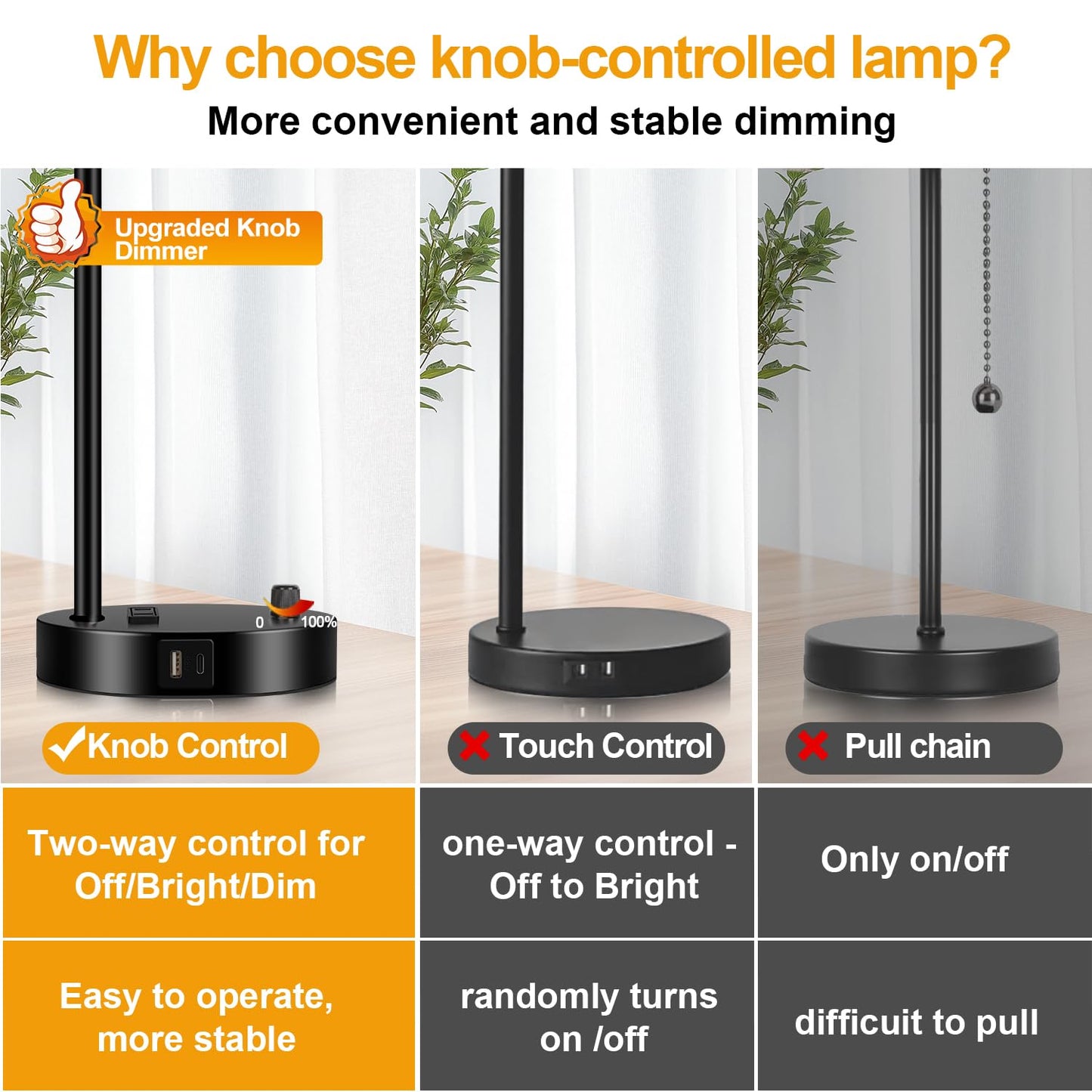 Set of 2 Industrial Table Lamps with USB C+A Ports and Outlet, Fully Stepless Dimmable Bedside Lamps for Bedrooms, Nightstand Desk Lamp with Glass Shade for Reading Living Room Office (Bulbs Included)