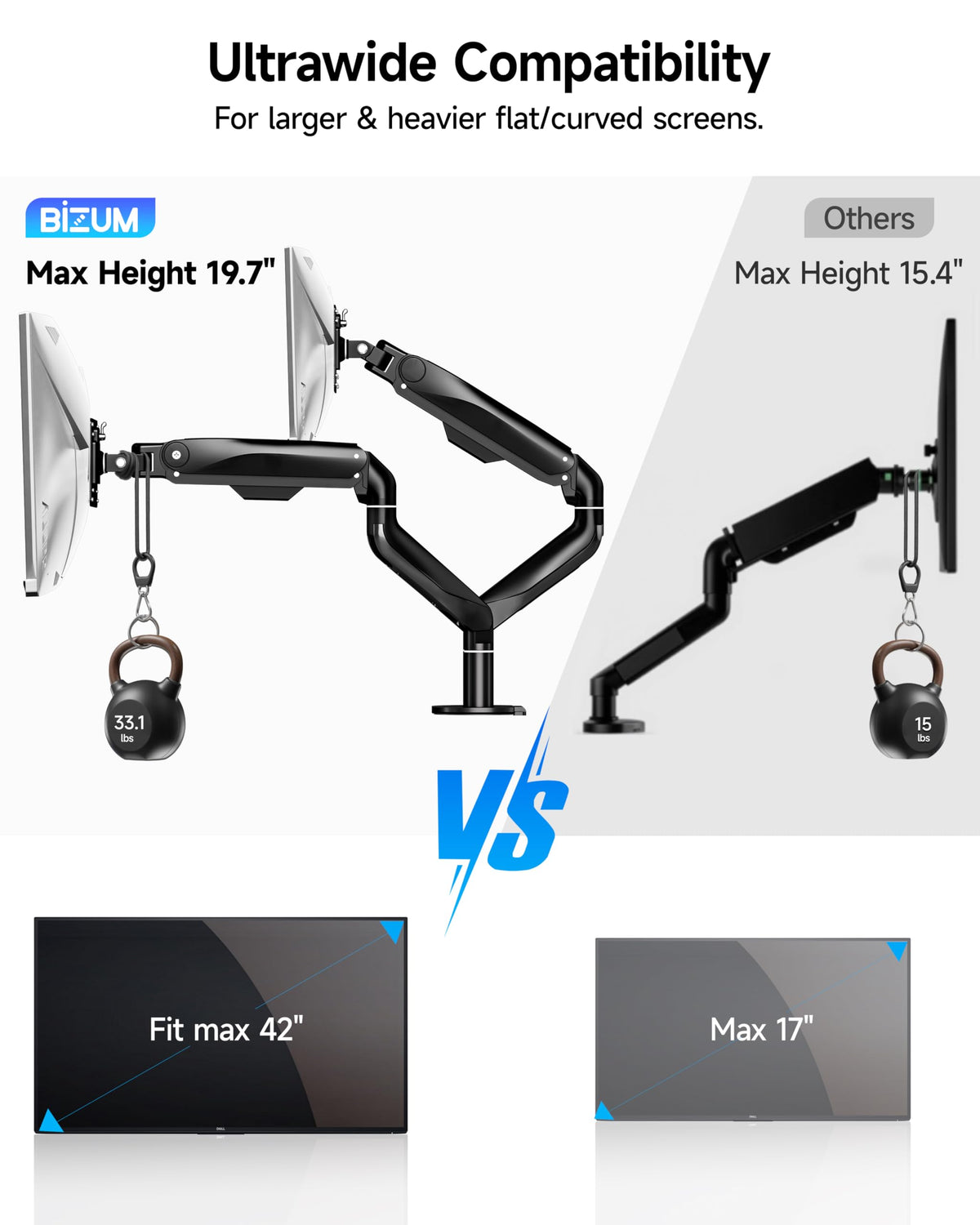 BIZUM Dual Monitor Stand for 17″-42", Heavy Duty Ultrawide Monitor Arm Dual-Monitor Mount VESA Mount with Clamp/Grommet Base, Holds 33.1lbs per Arm, Black