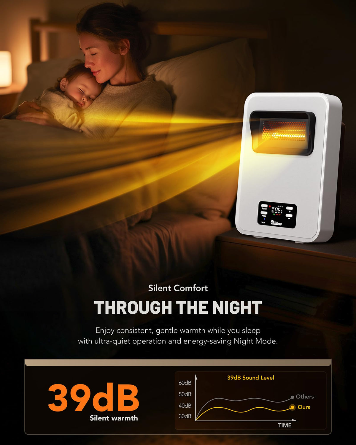 Dr. Infrared Heater Ecoheat Wall Hung or Wall Mounted Electric Space Heater, Dual System with Infrared and Fan Forced, Remote Control, 1500W, White