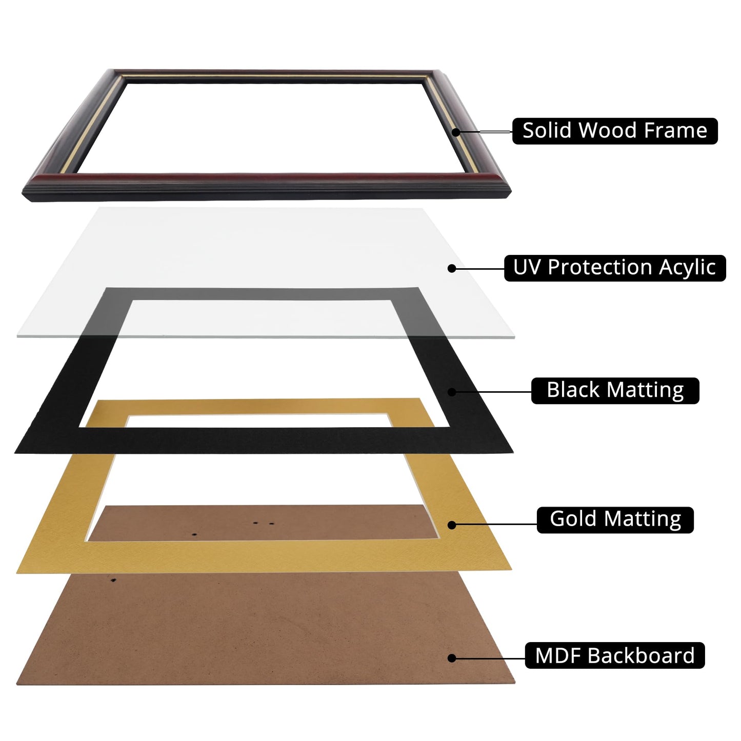 Hodeframe 15x18 Document Frame for 11x14 Diploma/Certificate/Picture, Black Gold & Burgundy Color Includes Double Mat and UV Protection Acrylic (Black Over Gold Double Mat, 1-Pack)