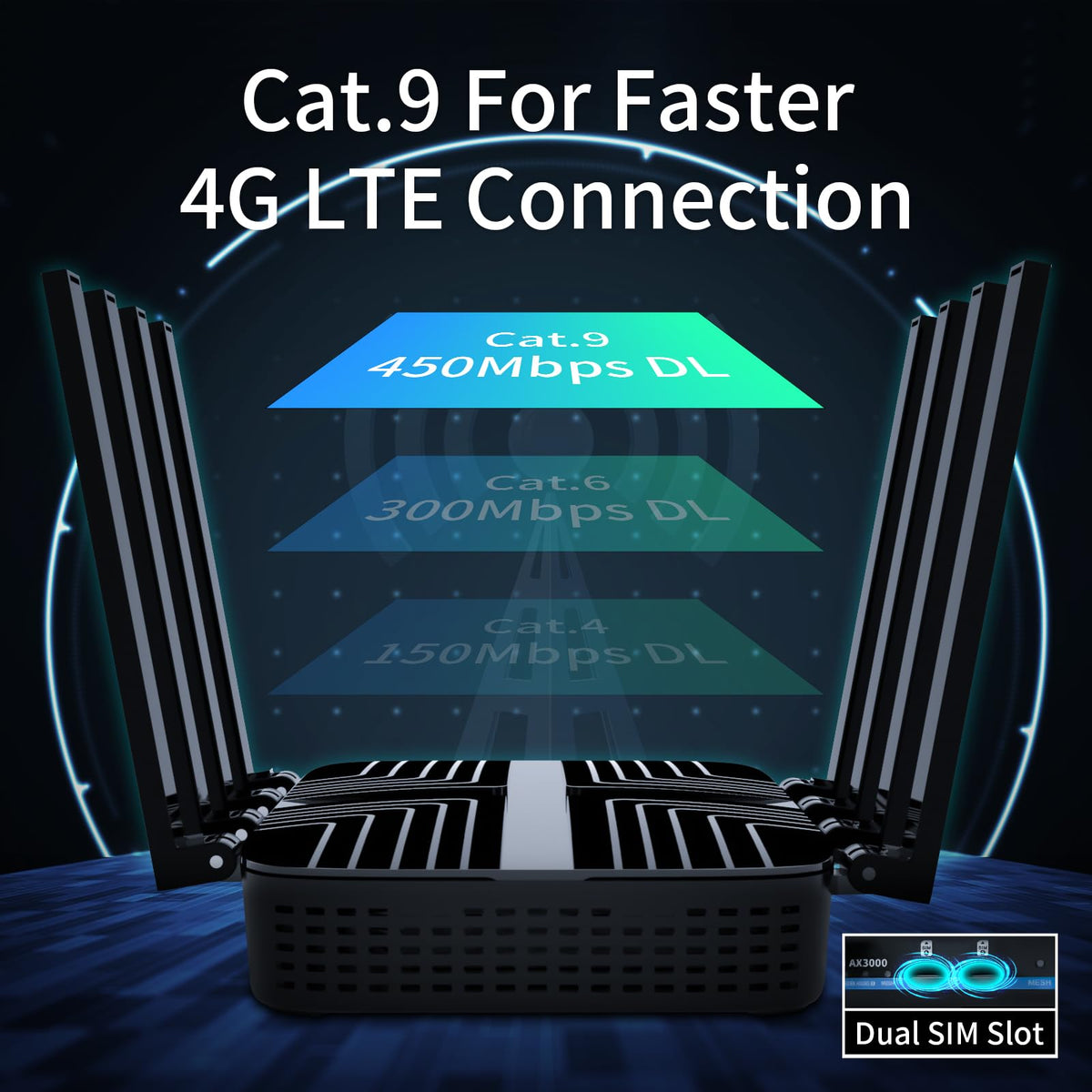 AX3000 Wiflyer Cat9 4G LTE Router with Dual SIM Card Slot Unlocked, Dual Band WiFi 6 Cellular Router with All Gigabit Ports and USB 3.0, Z8102-M2-S