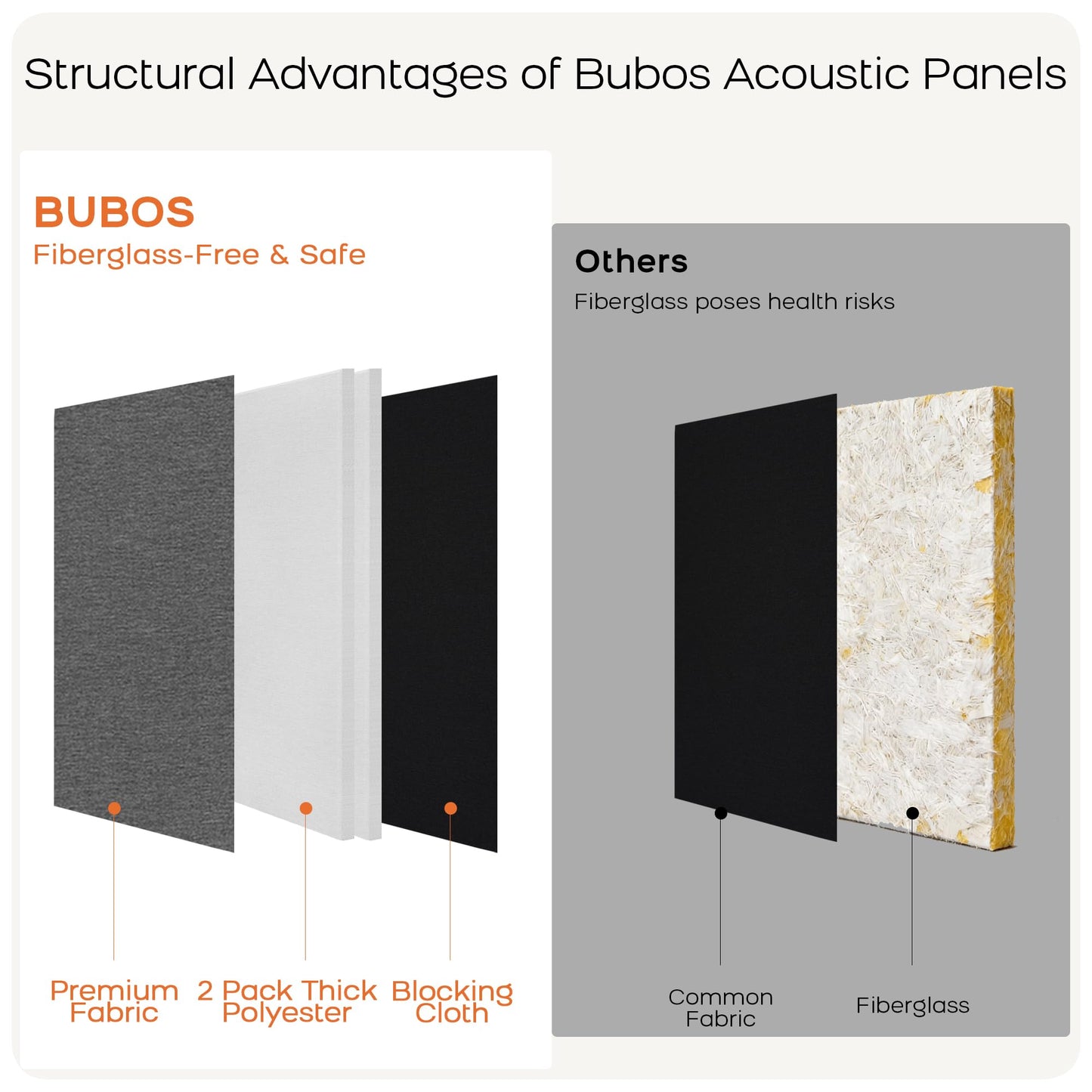 BUBOS 4 PCS Fabric Acoustic Panels, 23.6''x11.8''x1'' Self-Adhesive Soundproofing Panels for Home Studio, Office & Living Room, Sleek Design to Eliminate Echo,Fabric-Clad Grey