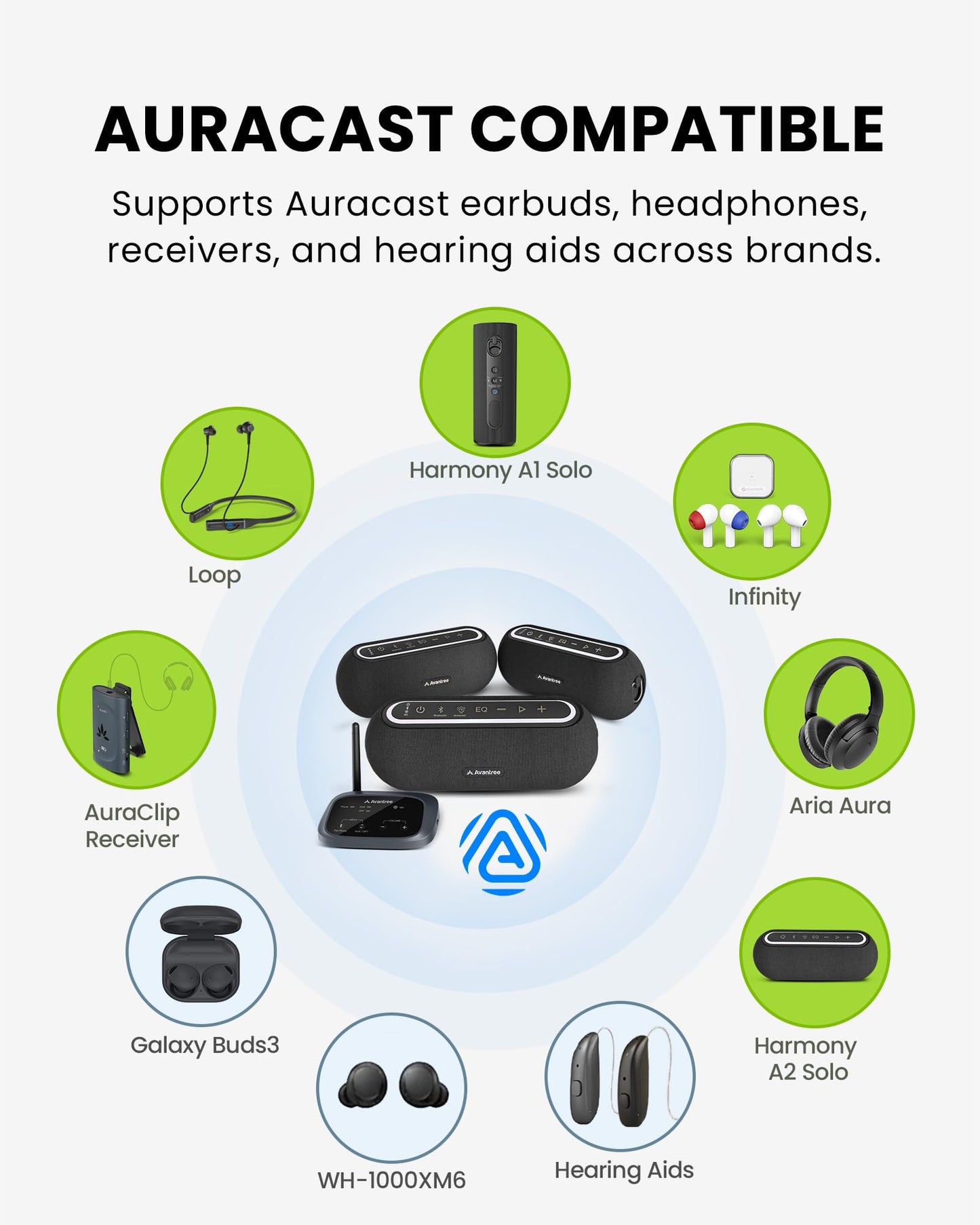 Avantree Harmony A2 – Wireless Auracast Speaker System for Whole-Home Background Audio, Expandable Setup, One-Button Control, Bluetooth/Optical/AUX Input, for Home, Stores & Small Venues