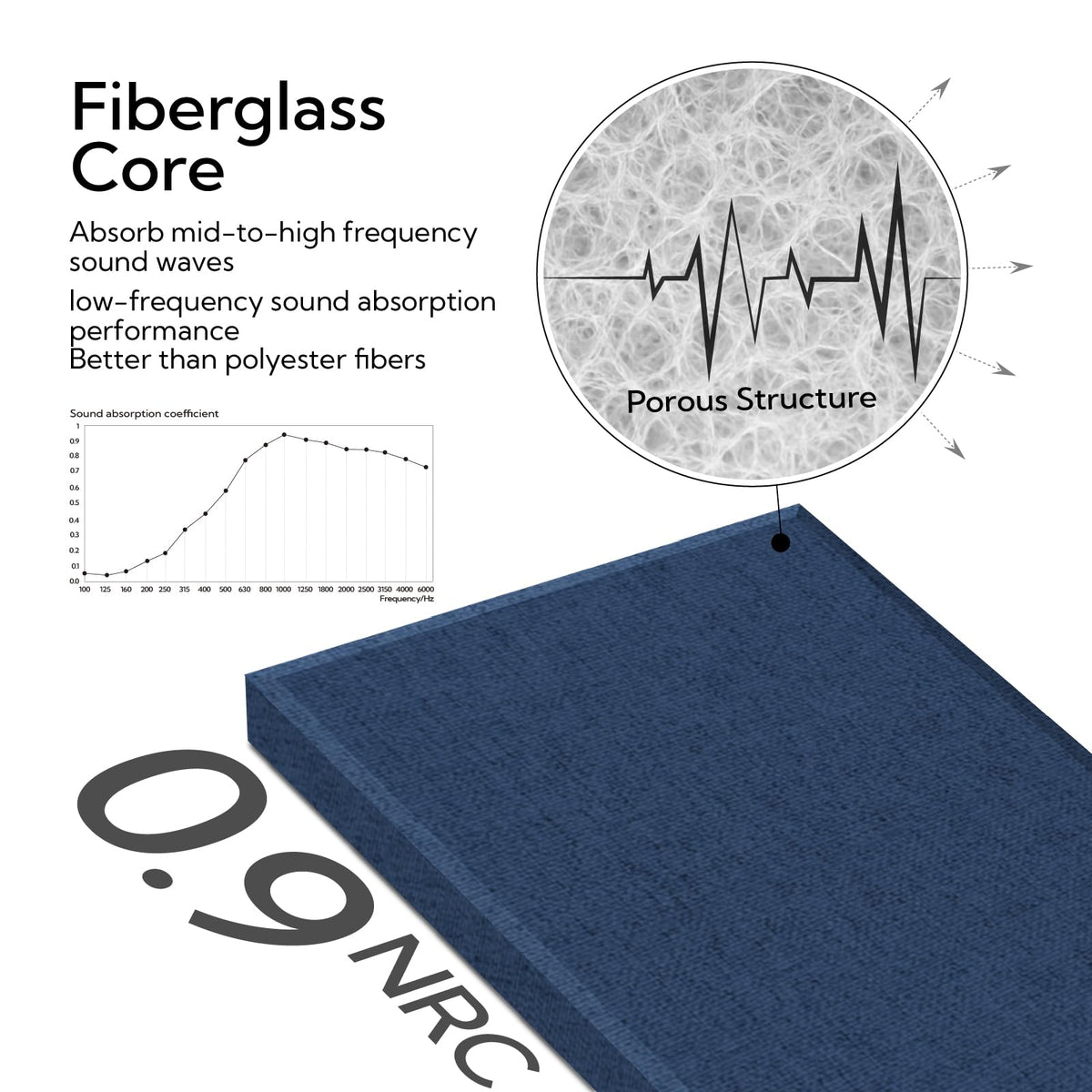 Olanglab Fiberglass Acoustic Wall Panels 4 Pack, 11.8'' x 23.6'' Sound Panels, Fabric Wrapped Sound Proof Panels for Walls (Navy)
