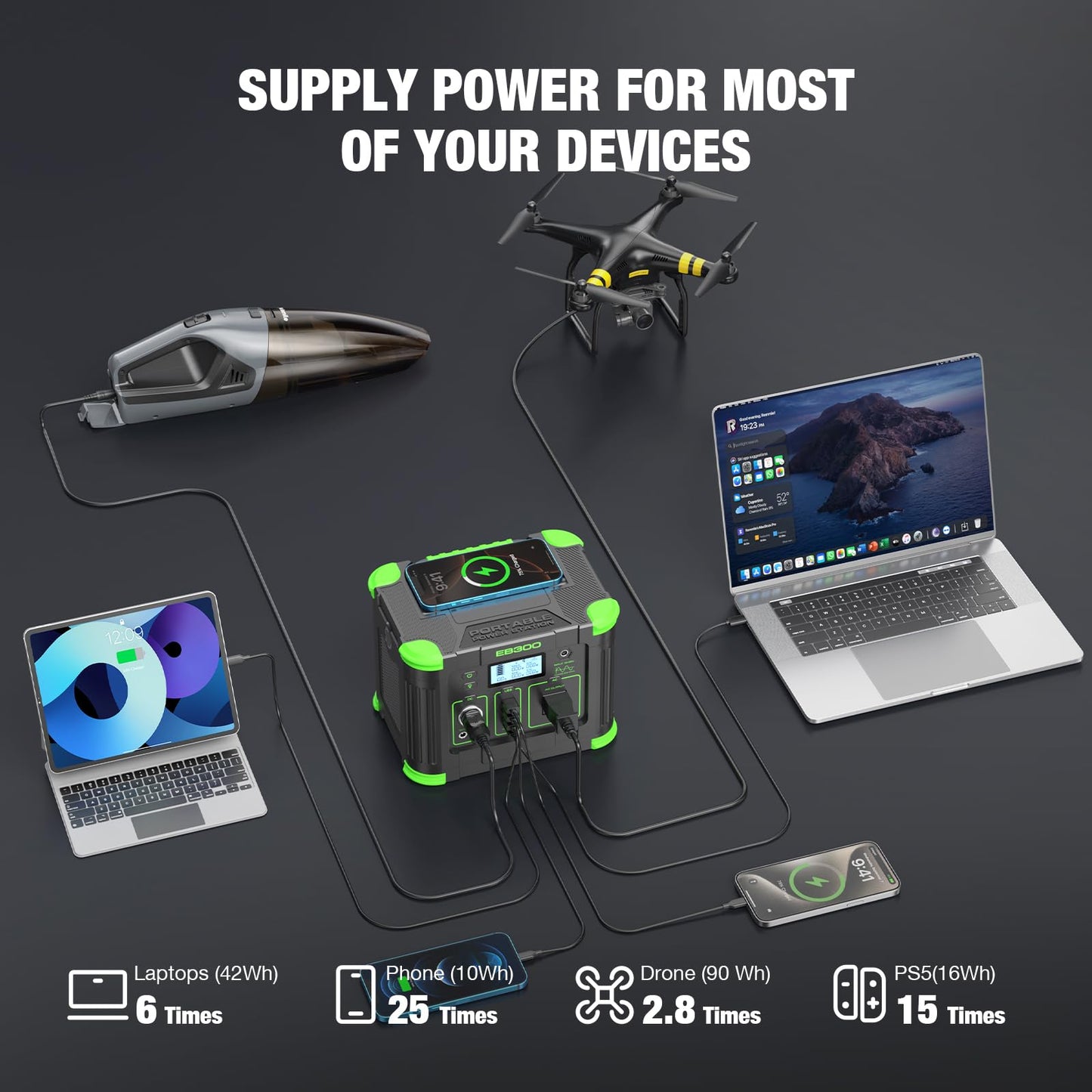 GRECELL Portable Power Station 300W, 288Wh Lithium Battery, 60W Fast Charging, Up to 300W(Peak 600W) AC Outlets, Solar Generator for Outdoor Camping RVs Home Use