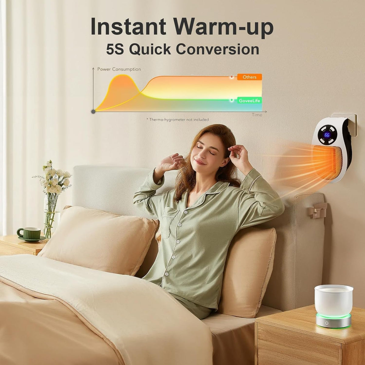 Upgrade Smart Plug in Wall Space Heater,450W Programmable Portable Electric Small Safe Heater,Adjustable Thermostat Timer,Overheat Protection,LED Display (White-Smart)