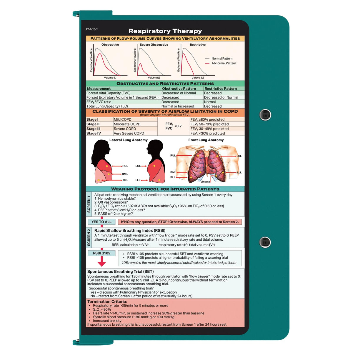 Whitecoat Clipboard® - Respiratory Edition (Teal, Bifold)