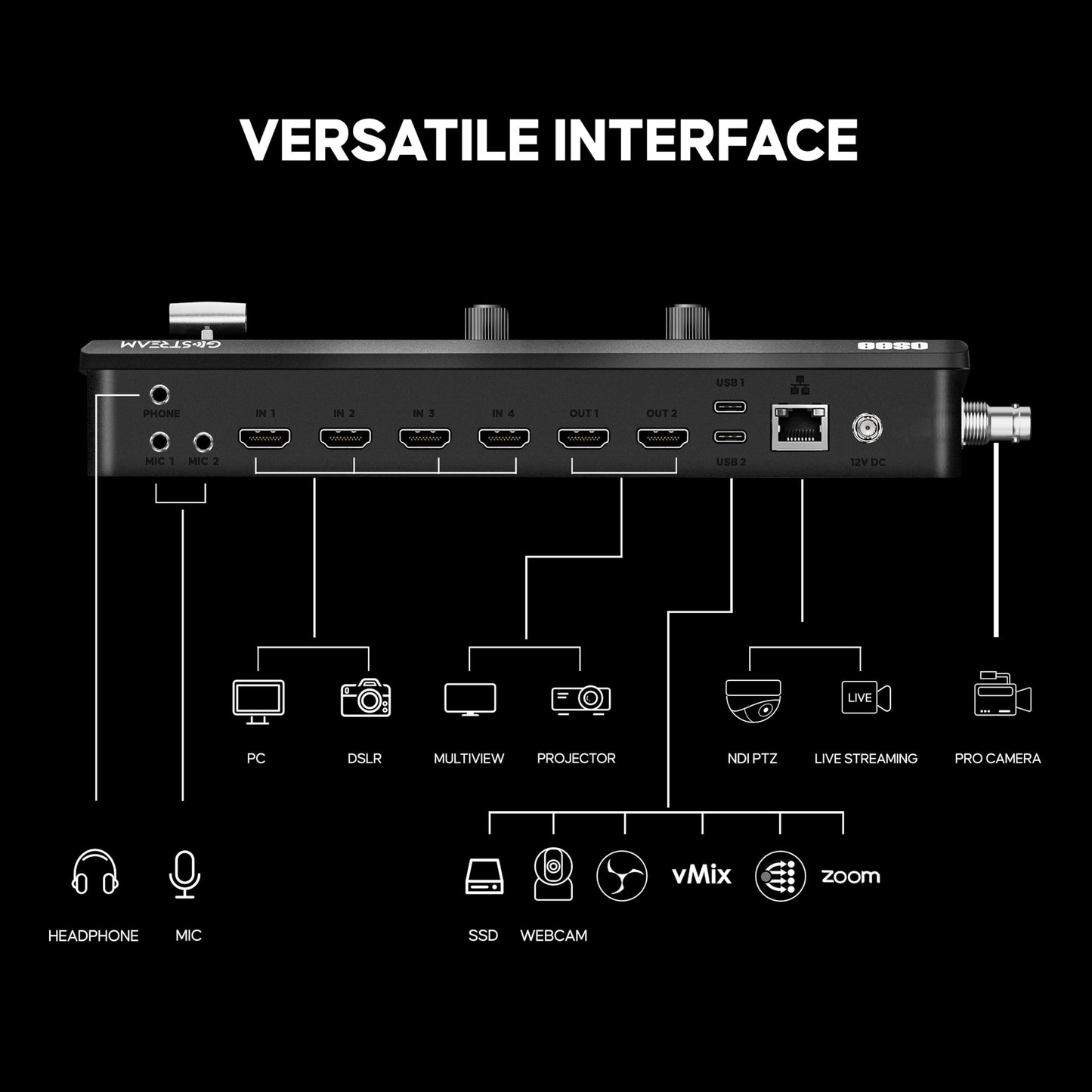 Osee GoStream Duet Multiple Camera SDI and HDMI Live Stream Video Mixer Switcher