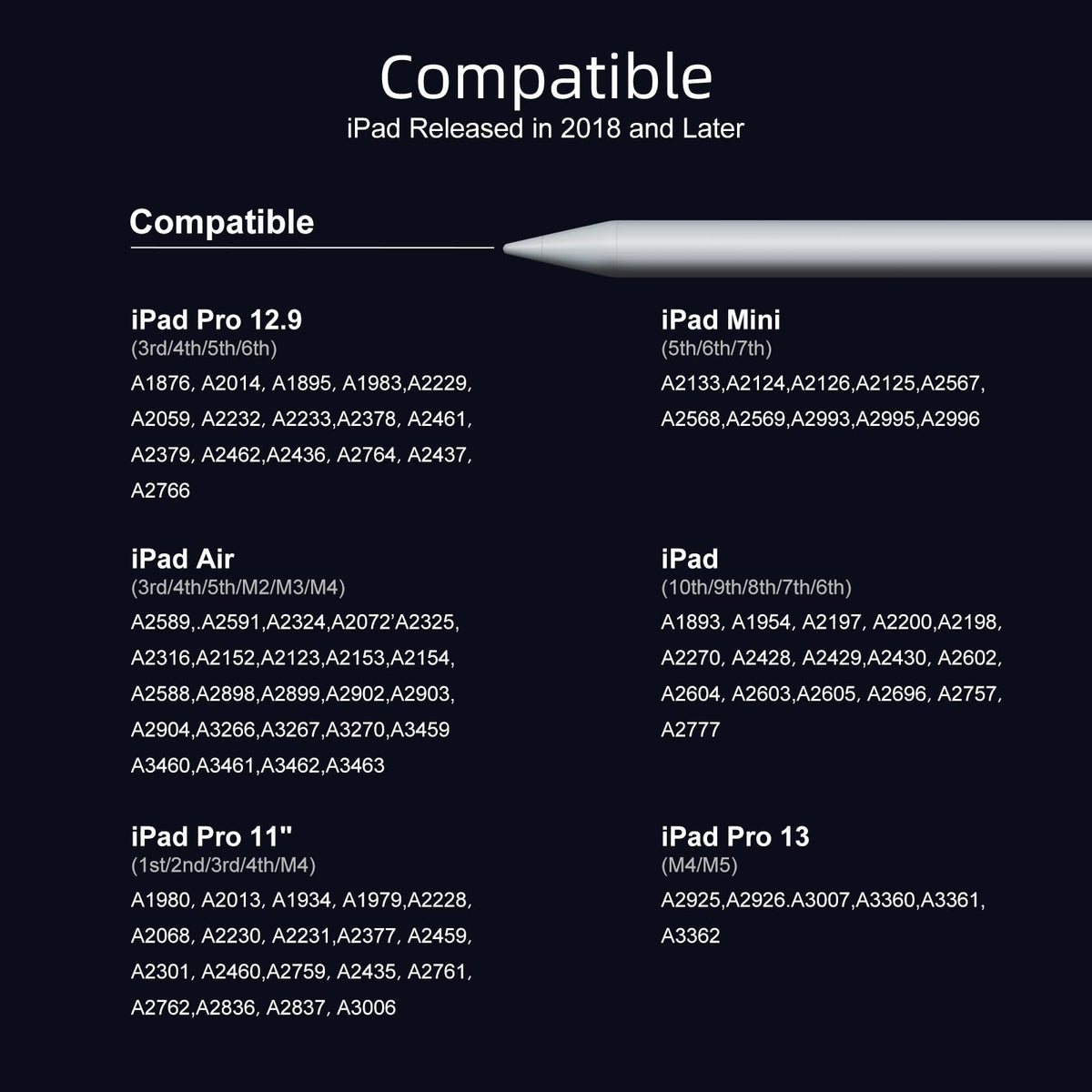 Stylus Pen for iPad 6th-11th Generation-2X Fast Charge Active Pencil Compatible with 2018-2026 Apple iPad Pro 11"/12.9"/M4, iPad Air 3/4/5/M2/M3/M4,iPad mini 5/6/7 Gen-White