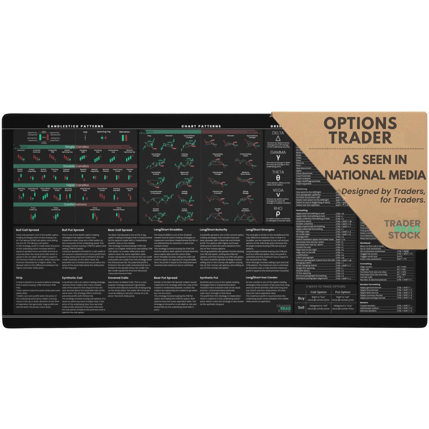 Premium Stock Market Options Trading Mouse Pad - Options Strategies Cheat Sheet with Candlestick Chart Patterns - Large 4mm Thick Desk Mat 31.5x15.5 - Word & Excel Shortcuts - TraderBragStock