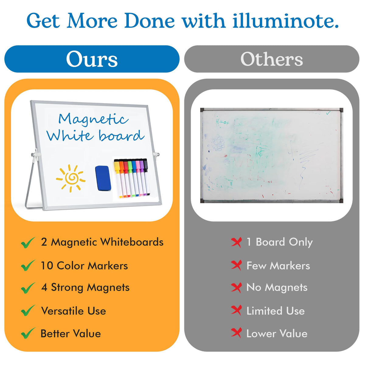 2-Pack Magnetic Dry Erase Whiteboard, Vertical and Horizontal - 14 11 Inch Double-Sided Desktop White Board with Stand Portable Small Whiteboard for Office, Home, Drawing & Notes