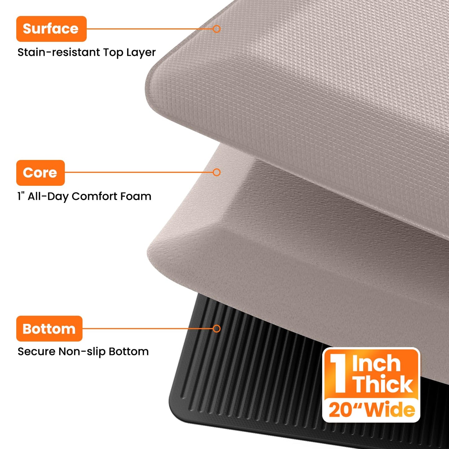 TranquilMoments Kitchen Mats for Floor, 1 Inch Extra-Thick Kitchen Rugs, Non-Slip & Waterproof Standing Desk Mat, Comfort Anti Fatigue Mats for Kitchen Floor, Home, Sink, Office (20" X 32", Khaki)