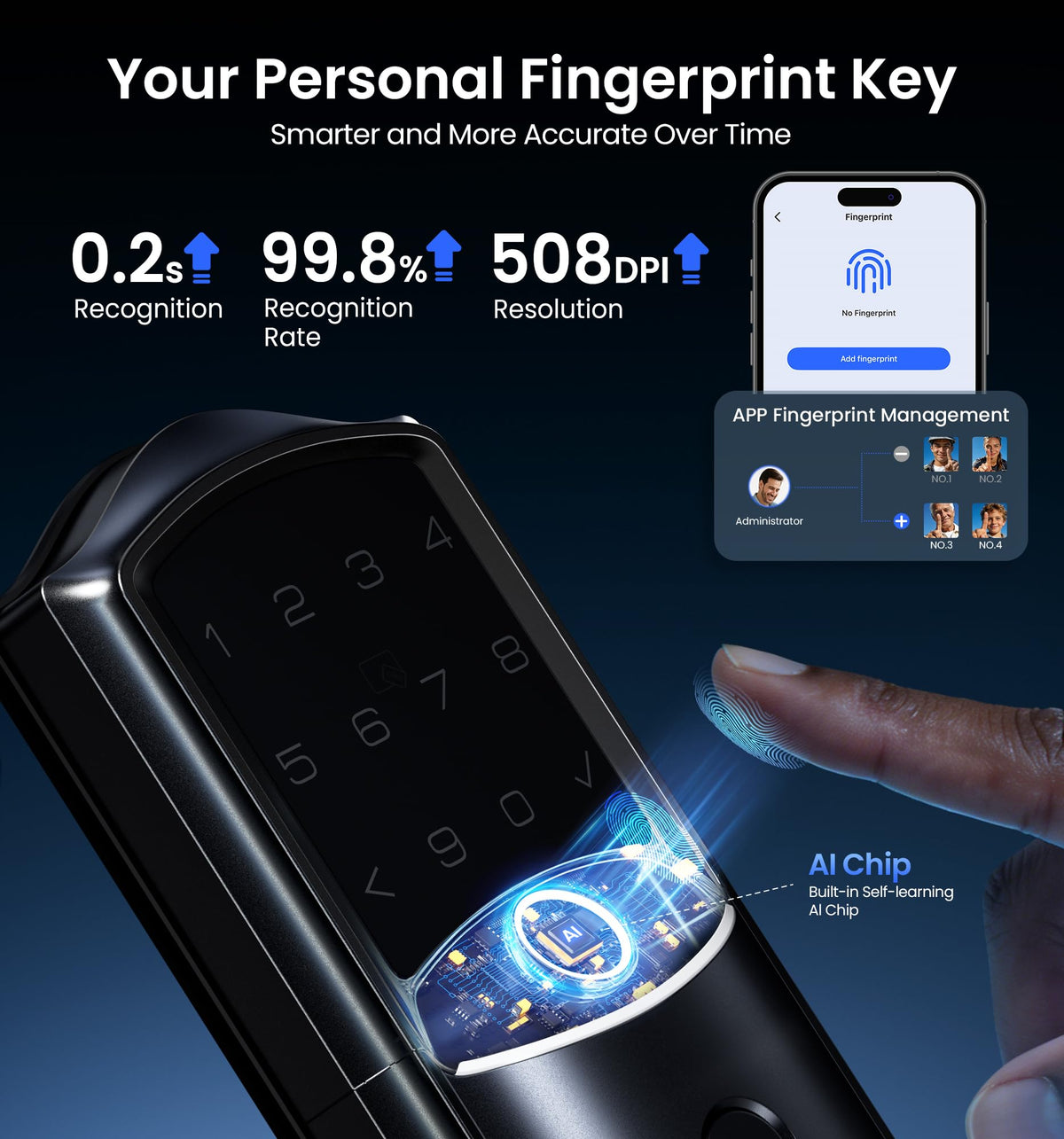 Veise VE027 Built-in Wi-Fi Smart Lock, Fingerprint Keyless Entry Front Door Lock, App Remote & Voice Control, No Hub Needed, Touchscreen Keypad Deadbolt, IP65 Waterproof, BHMA Grade 3, Matte Black
