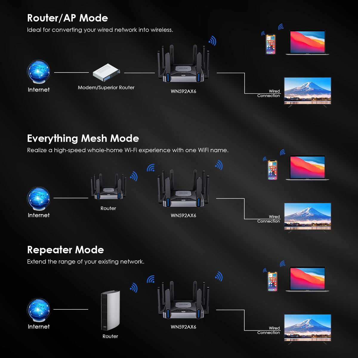 WAVLINK AX6000 WiFi 6 Router Dual Band, 2.5 Gbps WAN/LAN Port, Covers up to 2,150 Sq. ft and 256 Devices, 8x5dBi Antennas, AI QoE, WPA3 & VPN Security for Home/Office, MU-MIMO, Beamforming