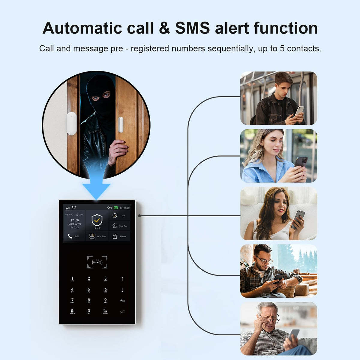 PGST 2026 Home Alarm System,120dB Alarm System with WiFi+GSM/4G & Real-Time APP Alert,Easy to Install Door/Window Motion Alarms Sensors,for Apartment,Kids Safety,Office NO Monthly Fees