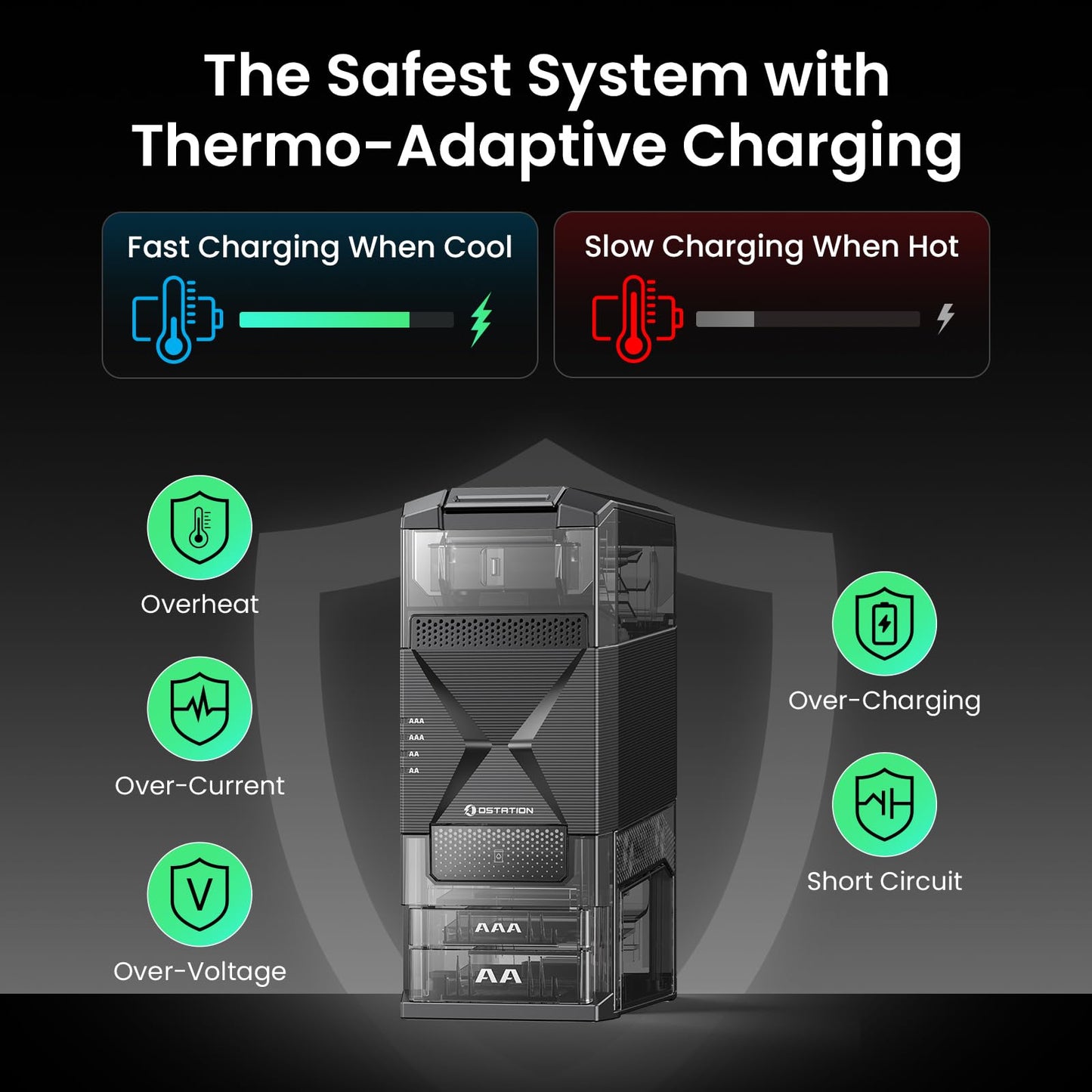 Ostation 2 AA AAA Battery Charger Charging Station with 12 AA Li-ion & 12 AAA NiMH, 3 in 1 Smart Polarity-Free Charger & Organizer for NiMH & Lithium, Auto-sort Good & Bad, Holds 24 Cells, App Control