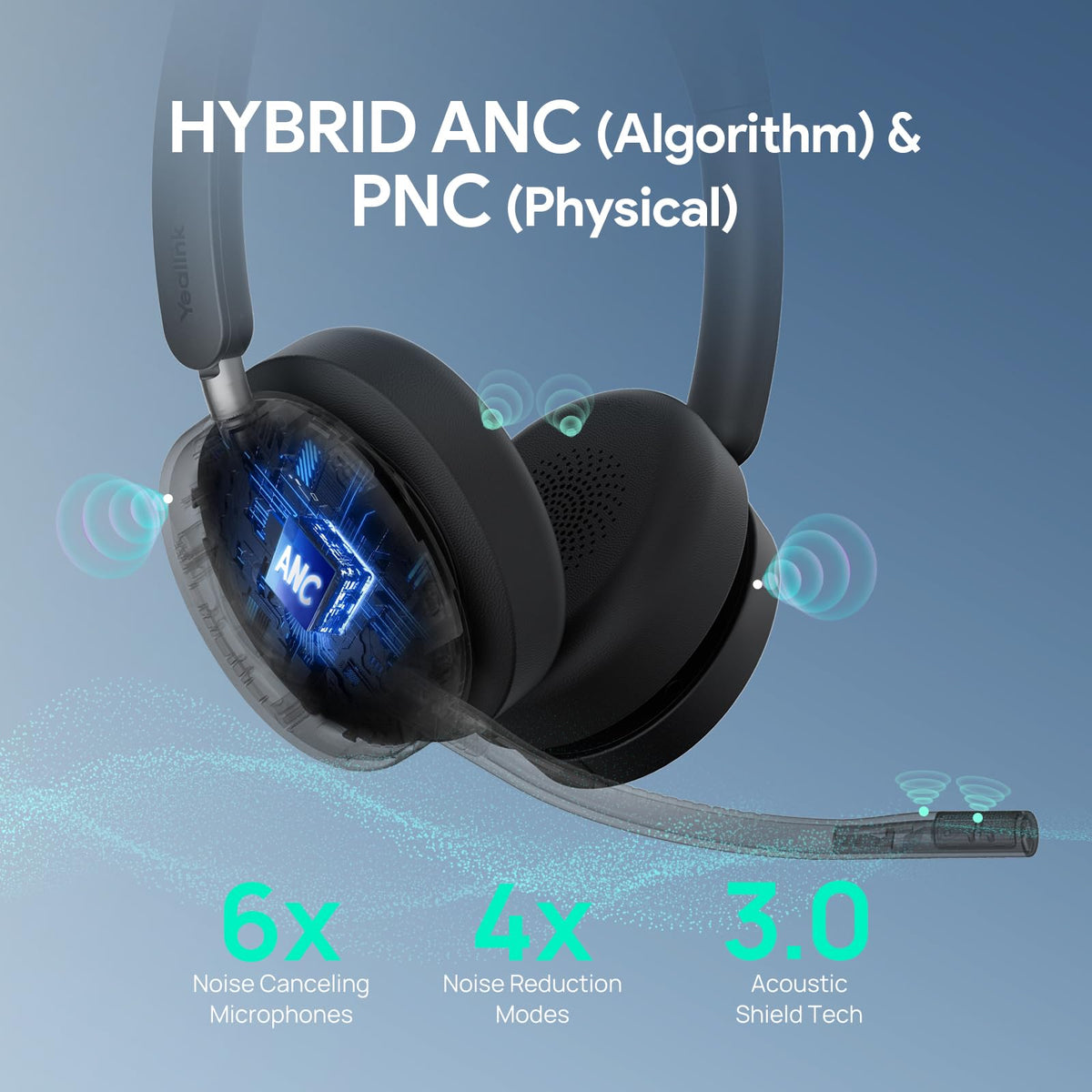 Yealink WH68 Bluetooth DECT 6.0 Wireless Headset with ANC 606ft Range Teams Certified Dual Ear Professional Business Headphones Acoustic Shield Mic for Office Conference PC Laptop Smartphone