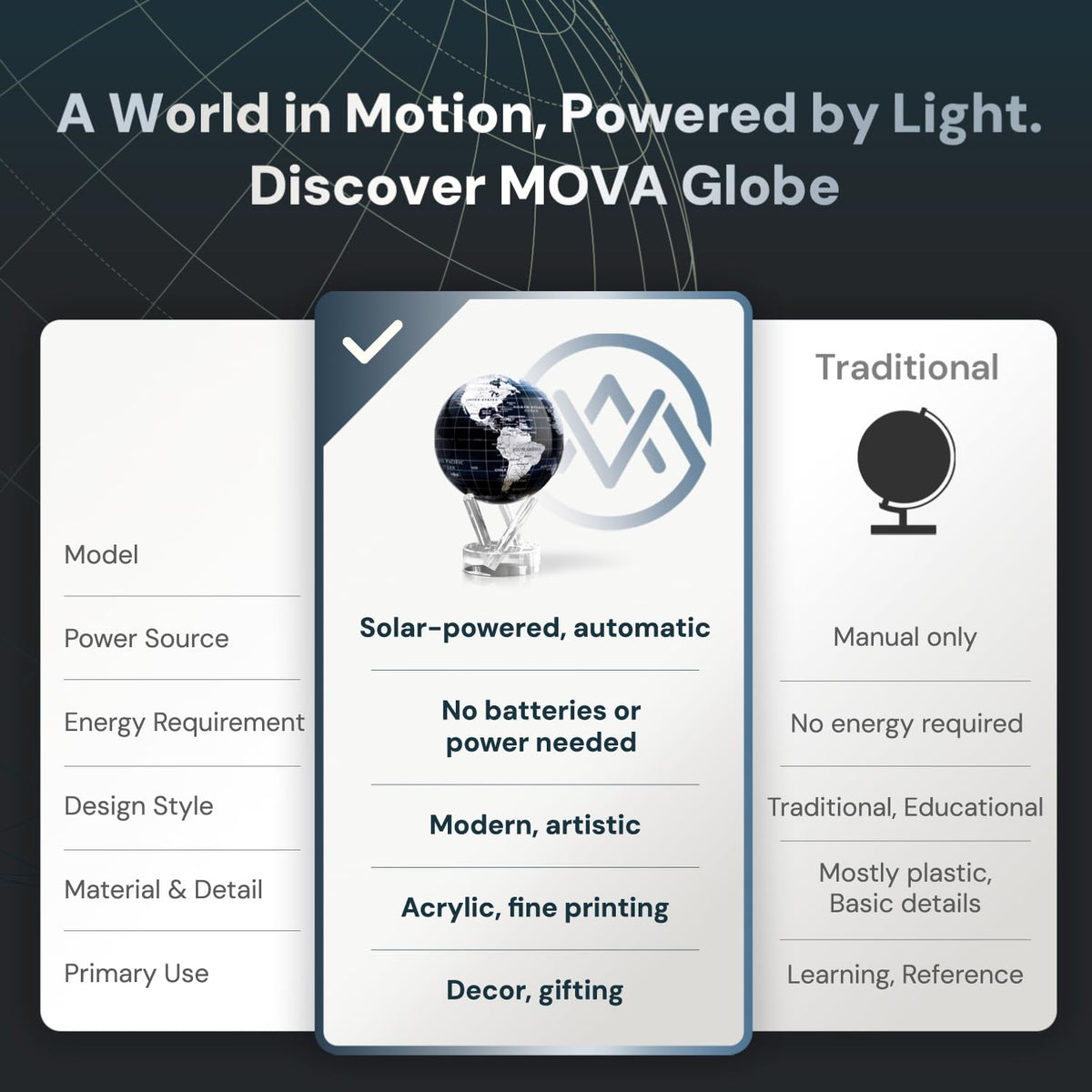 MOVA Globe - Jet Black and Silver Signature (6") | Solar-Powered Rotating Desk Globe with Minimalist Map Design | No Batteries or Cords | Modern Decor Gift