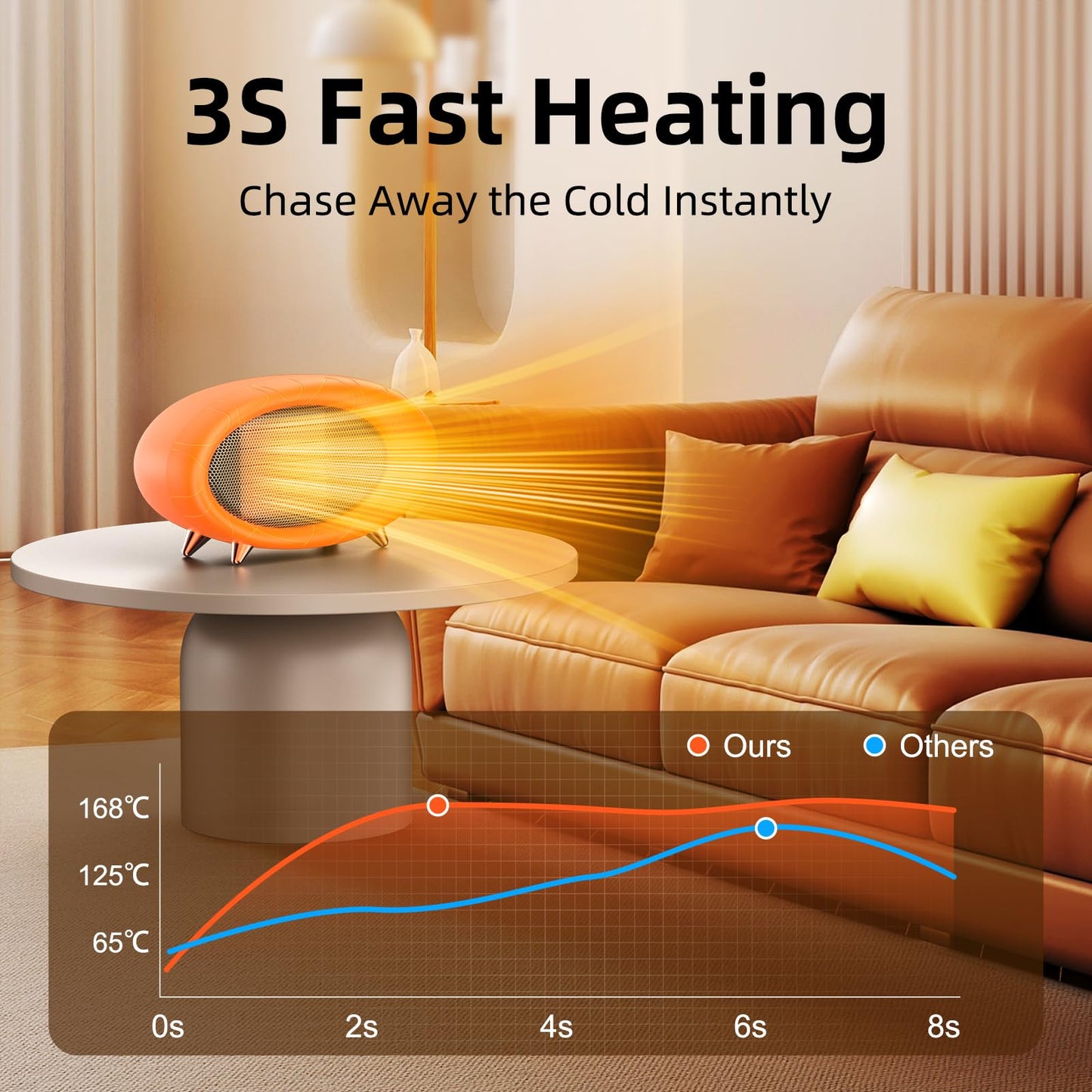 Lmkeji Space Heater, 600W Small Desk Heater for Indoor Use,Fast Safety Personal Desktop Heaters for Bedroom Table Home Office(Orange)