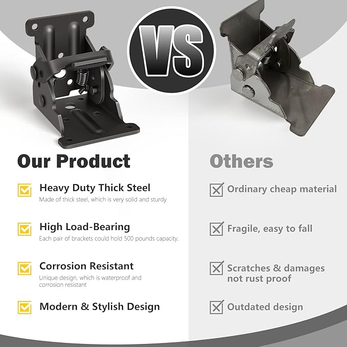 4 Pack Folding Brackets, Self-Lock Hinge