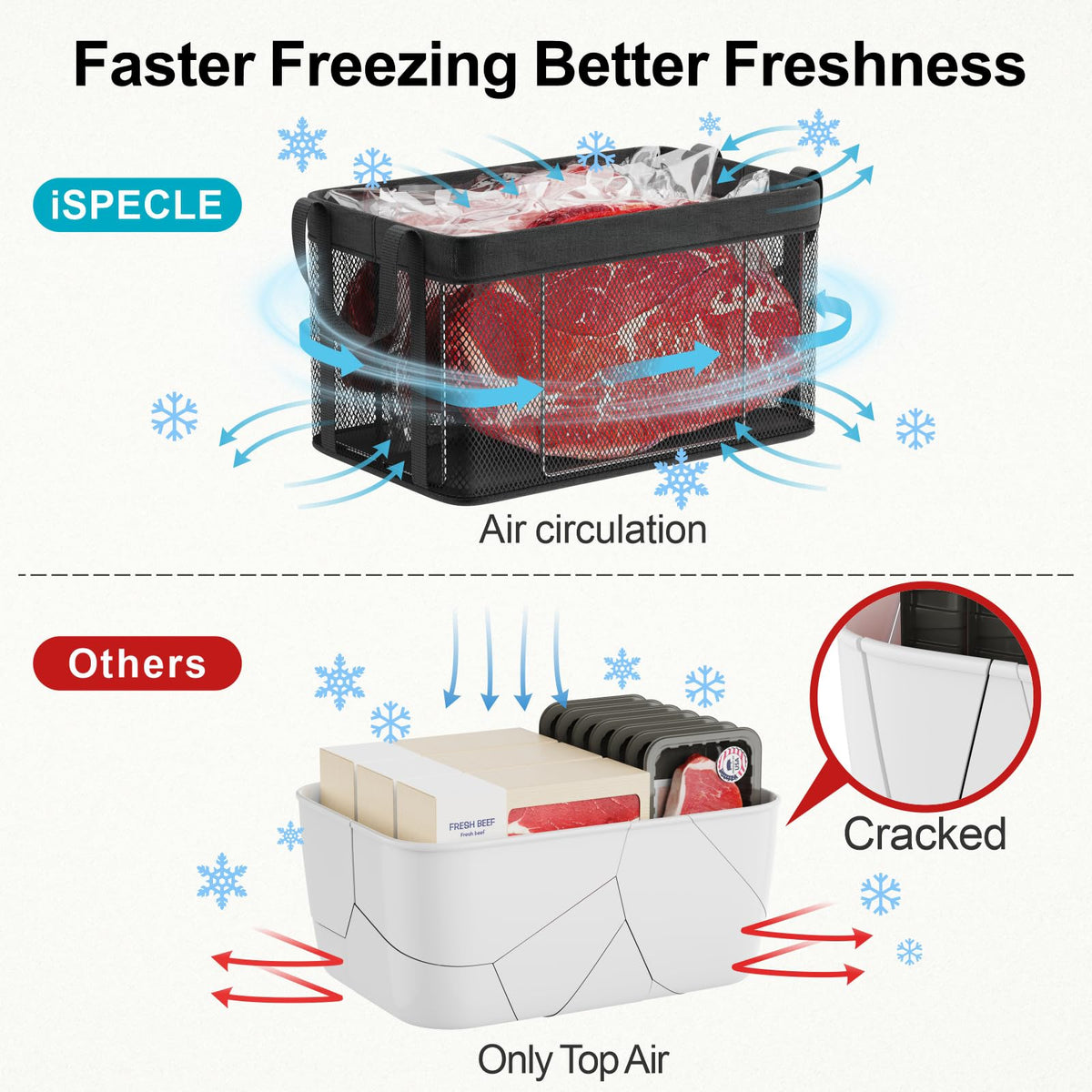 iSPECLE Freezer Organizer Bins, 3 Pack 15" Large Stackable Deep Freezer Organizer Bins for 5 to 7 Cu.Ft Chest Freezer, Sturdy Fabric & Stainless Steel for Meat & Vegetables, Easy Access, Black