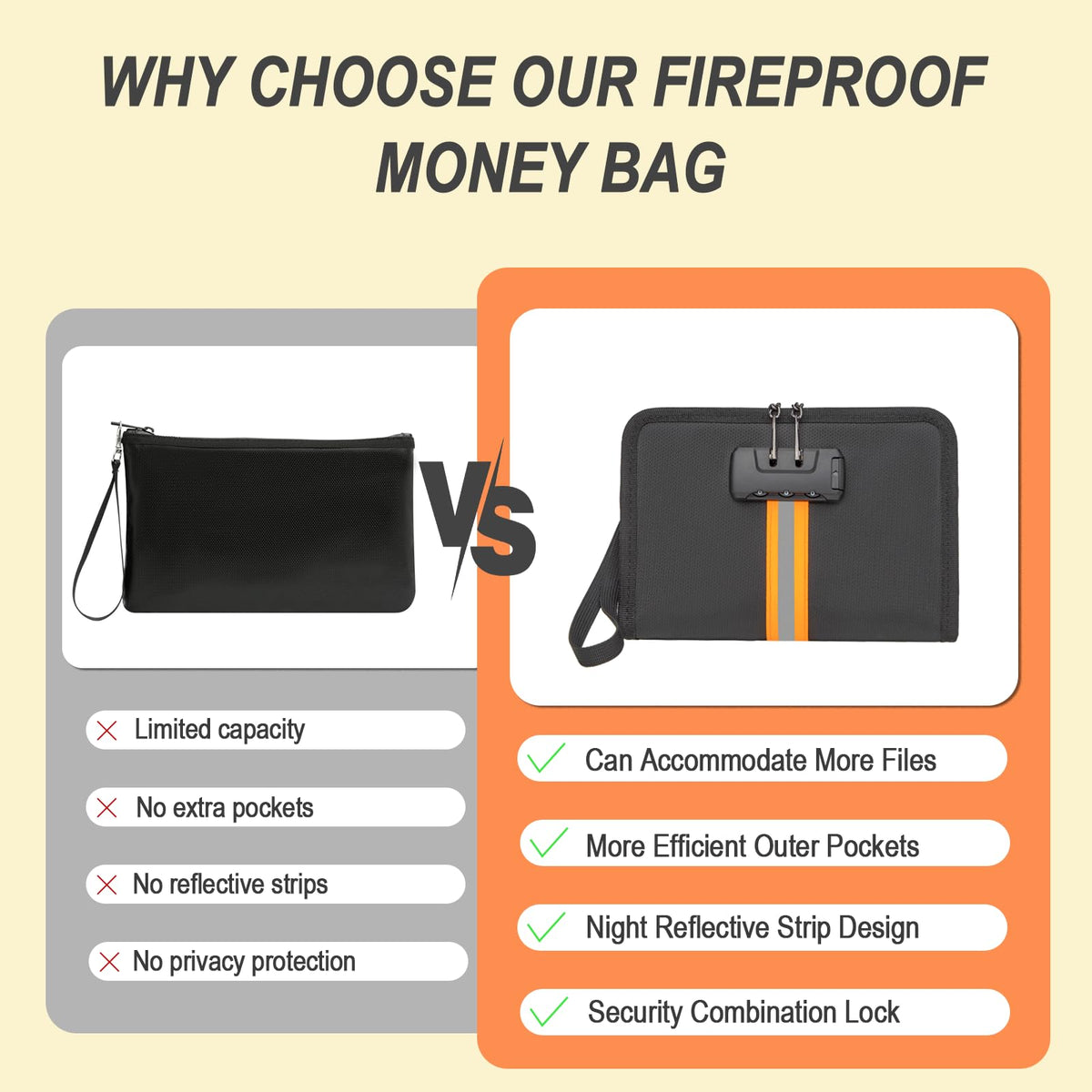XIAODUN Fireproof Money Bag,Money Bag with Lock and Zipper,Safe Fireproof Waterproof,Suitable for Cash, Mobile Phones, Keys, Credit Cards