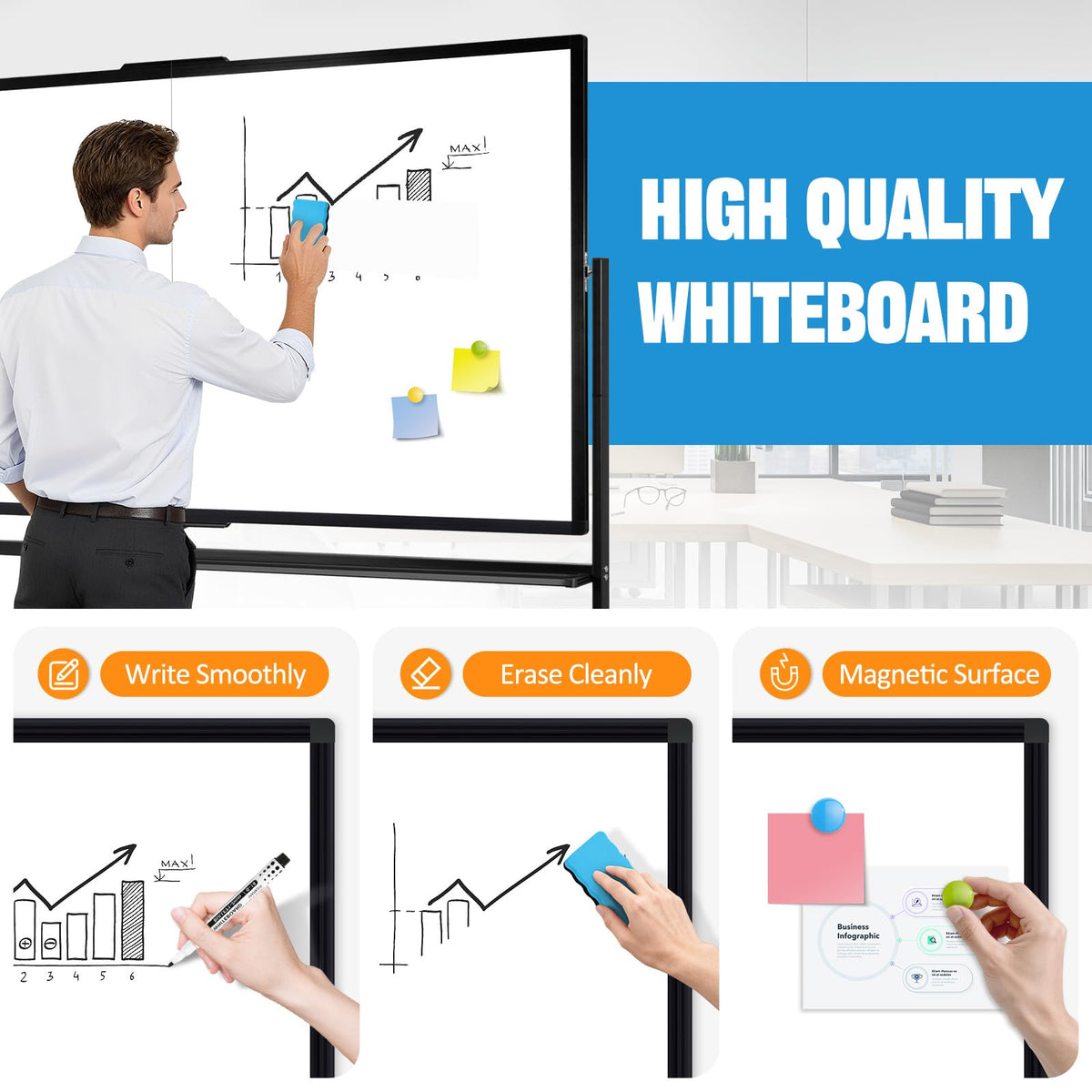 Large Rolling Whiteboard with Stand, 72" x 36" Double-Sided Mobile White Board Dry Erase, Giant Magnetic Dry Erase Board on Wheels for Office, Home & School,Black Frame