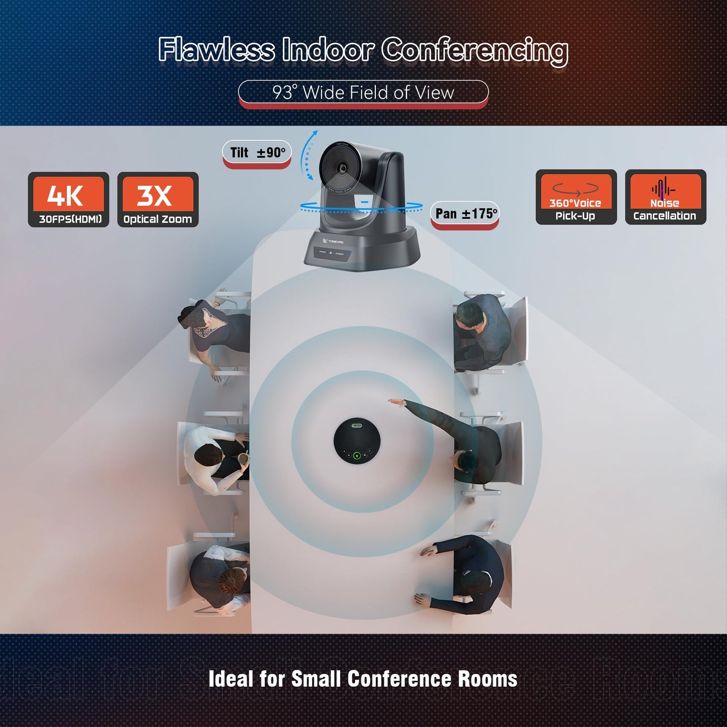 TONGVEO Conference Room Camera System 4K UHD 3X Optical Zoom 93° Ultra-Wide FoV USB3.0 PTZ Camera and Wireless Bluetooth Speakerphone with Microphones, Works with Zoom, OBS, Skype, Teams and More