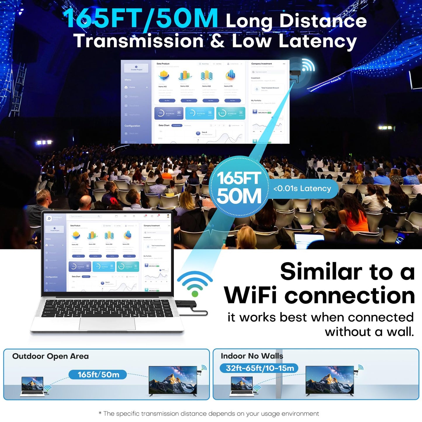 Wireless HDMI Transmitter and Receiver for Streaming Kit,Built-in Antenna Low-latency transmission of 1080P HD video streams,Video/Audio to Monitor from PC,Auto Pairing for Laptop/TV/Monitor/Projector