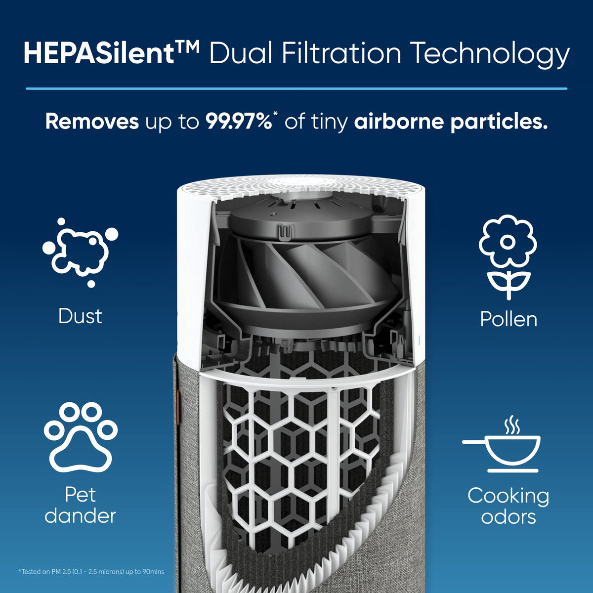 BLUEAIR Air Purifier for Home HEPA Air Purifiers for Pets, Allergies, Dust, Nursery, Office HEPASilent Techonolgy Air Cleaner for Small Rooms 432 sq ft coverage - Blue Pure 511