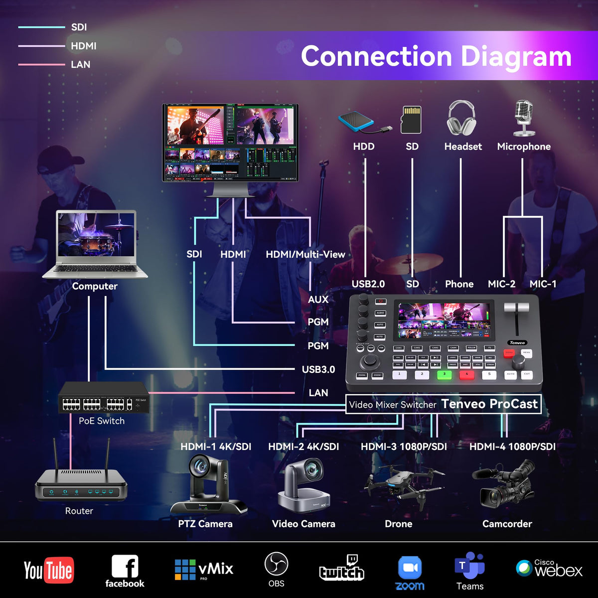 Tenveo 4K60FPS HDMI Video Switcher Mixer, 4*SDI & 4*HDMI Input, 5CH Live Streaming Switcher, 5.5’’ FHD Screen, 1080P60FPS Output, USB Video Recording, Support PTZ Camera and Controller, NDI Included