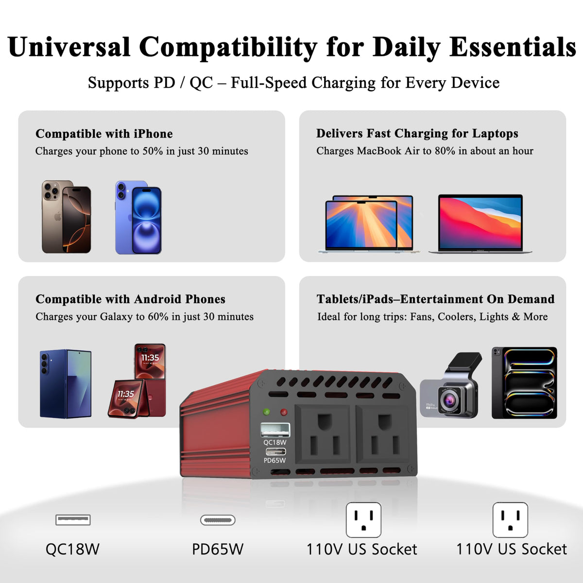 Pro Chaser 400W Power Inverters for Vehicles - DC 12v to 110v AC Car Inverter Converter, USB-A, PD 65W USB-C Ports, Dual AC Adapter for Air Compressor Laptops