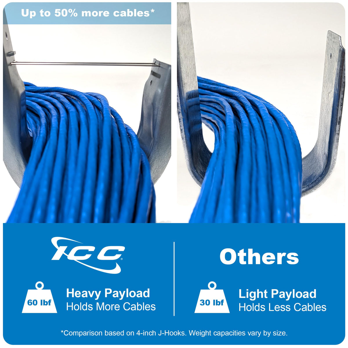 ICC 2” Wall Mount J - Hook with Retainer Clip for Structured Cabling - Galvanized Steel Cable Management Hooks, Rust-Resistant, TIA/EIA Compliant- 25-Pack