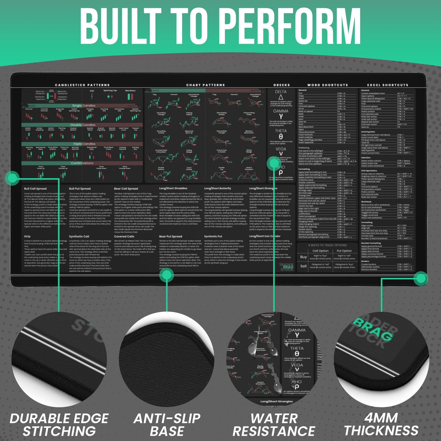 Premium Stock Market Options Trading Mouse Pad - Options Strategies Cheat Sheet with Candlestick Chart Patterns - Large 4mm Thick Desk Mat 31.5x15.5 - Word & Excel Shortcuts - TraderBragStock