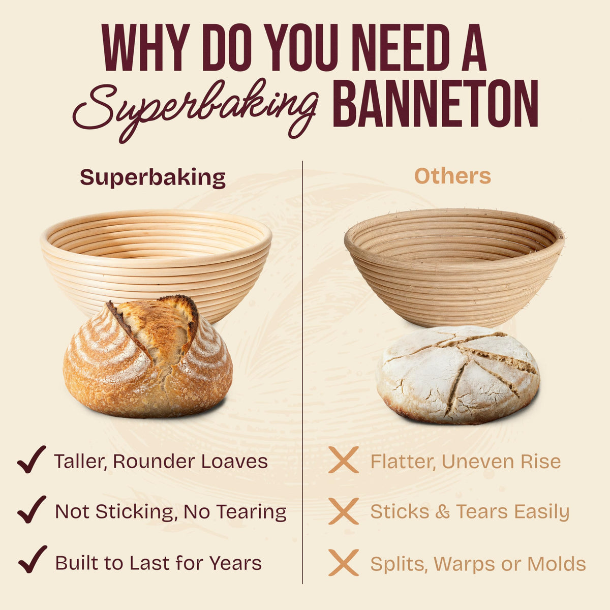 Superbaking Sourdough Starter Kit, 9" Round Banneton Bread Proofing Basket Set, Sourdough Bread Baking Supplies, Sourdough Tools with Silicone Bread Sling, Bread Making Tools, Baking Gifts