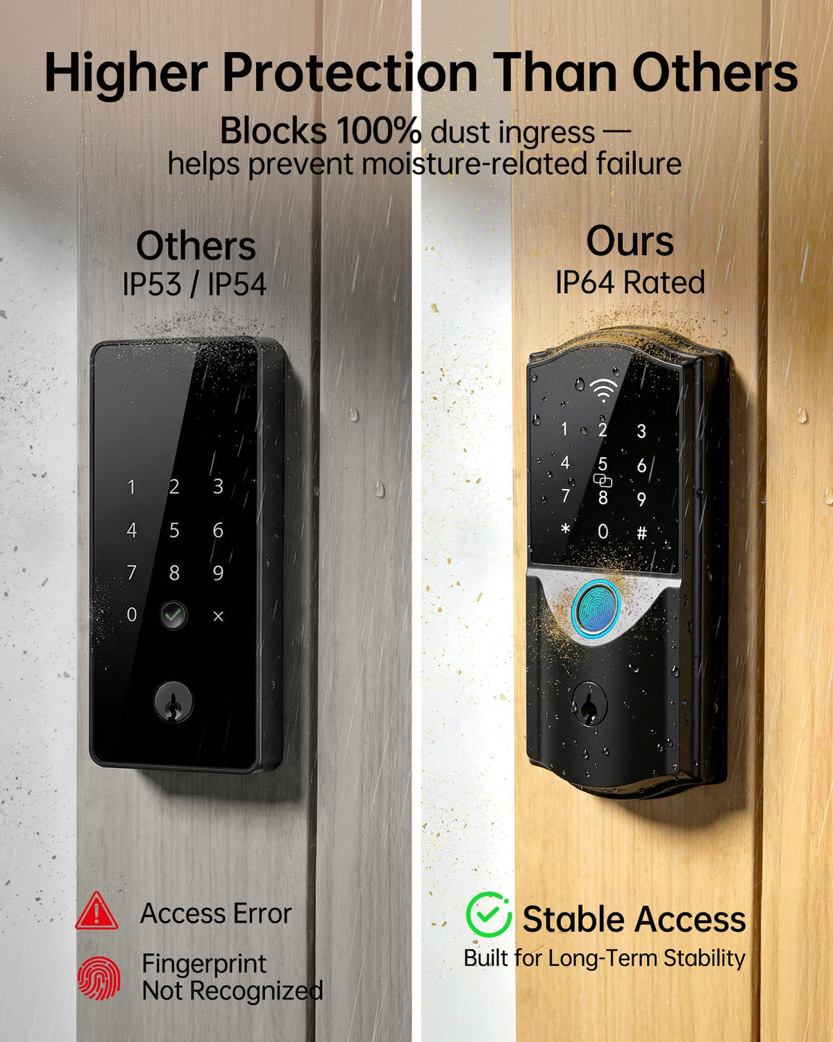 WiFi Smart Lock for Front Door – Firstriver Keyless Entry Electronic Deadbolt with Biometric Fingerprint & Digital Keypad Built-in Wi-Fi App Control Auto Lock Compatible with Alexa & Google Assistant