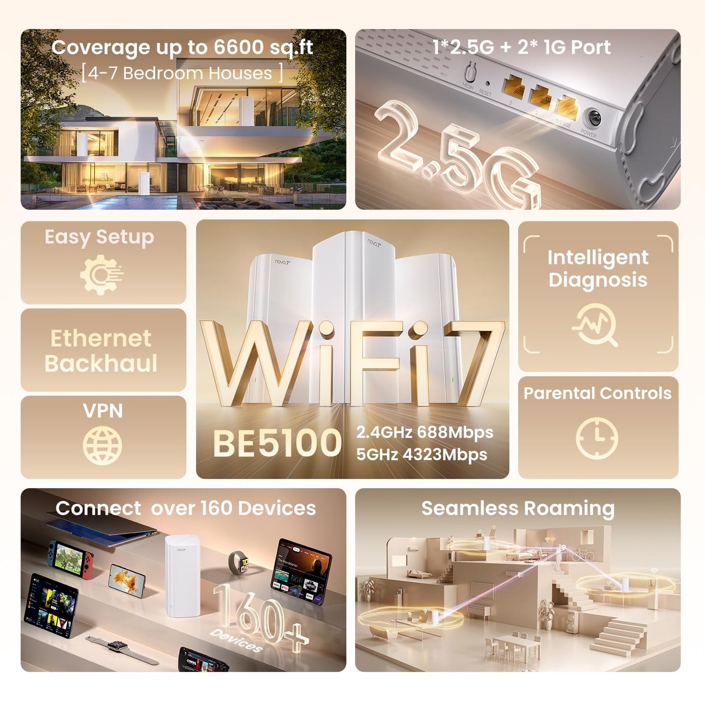 Tenda BE5100 WiFi 7 Mesh WiFi System – Dual-Band Whole-Home Coverage (6,600 Sq. Ft.), 1×2.5G + 2×1G Gigabit Ports, MLO & Ethernet Backhaul for Seamless Roaming, EasyMesh & VPN Ready- ME6 Pro (3-Pack)