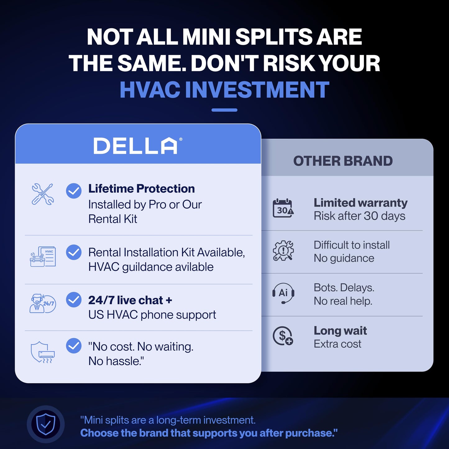 DELLA Vario Series 12000 BTU Mini Split Air Conditioner Work with Alexa with 1 Ton Pre-Charged Heat Pump Ductless Inverter System, 23 SEER2, Cools Up to 550 Sq. Ft,16.4ft Installation Kit Included