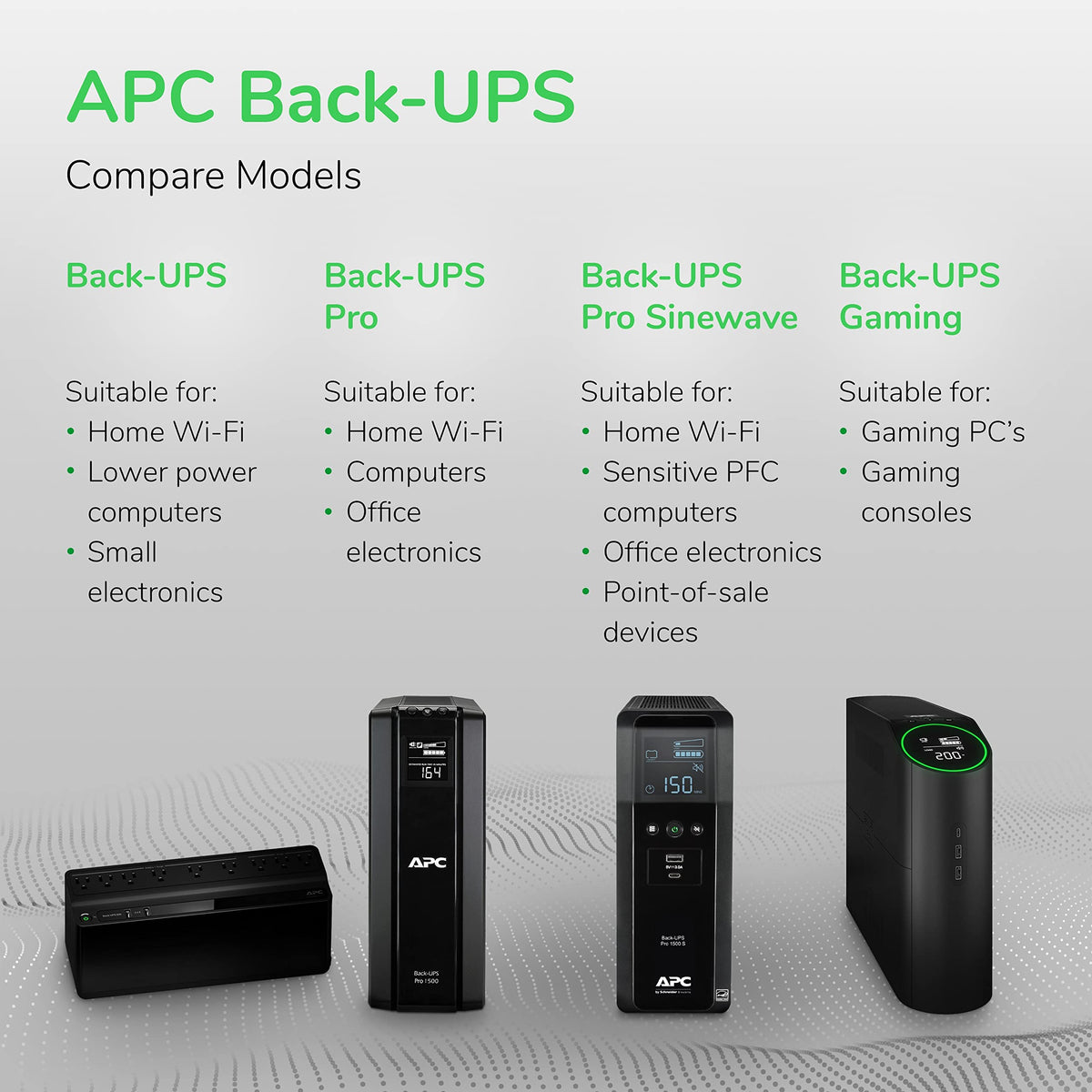 APC UPS Back-UPS Pro 1000VA Sinewave UPS, 600W Battery Backup & Surge Protector, AVR, 10 Outlets, LCD, USB-C & USB-A Charging Ports, BR1000MS Uninterruptible Power Supply for Computers, Electronics