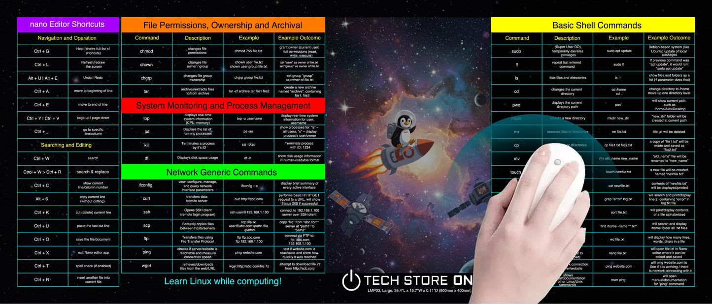 Linux Programmer Command XXL Mouse Pad – 900×400 mm Non-Slip Desk Mat with Essential Linux Commands & Examples for Coders, Sysadmins & IT Pros