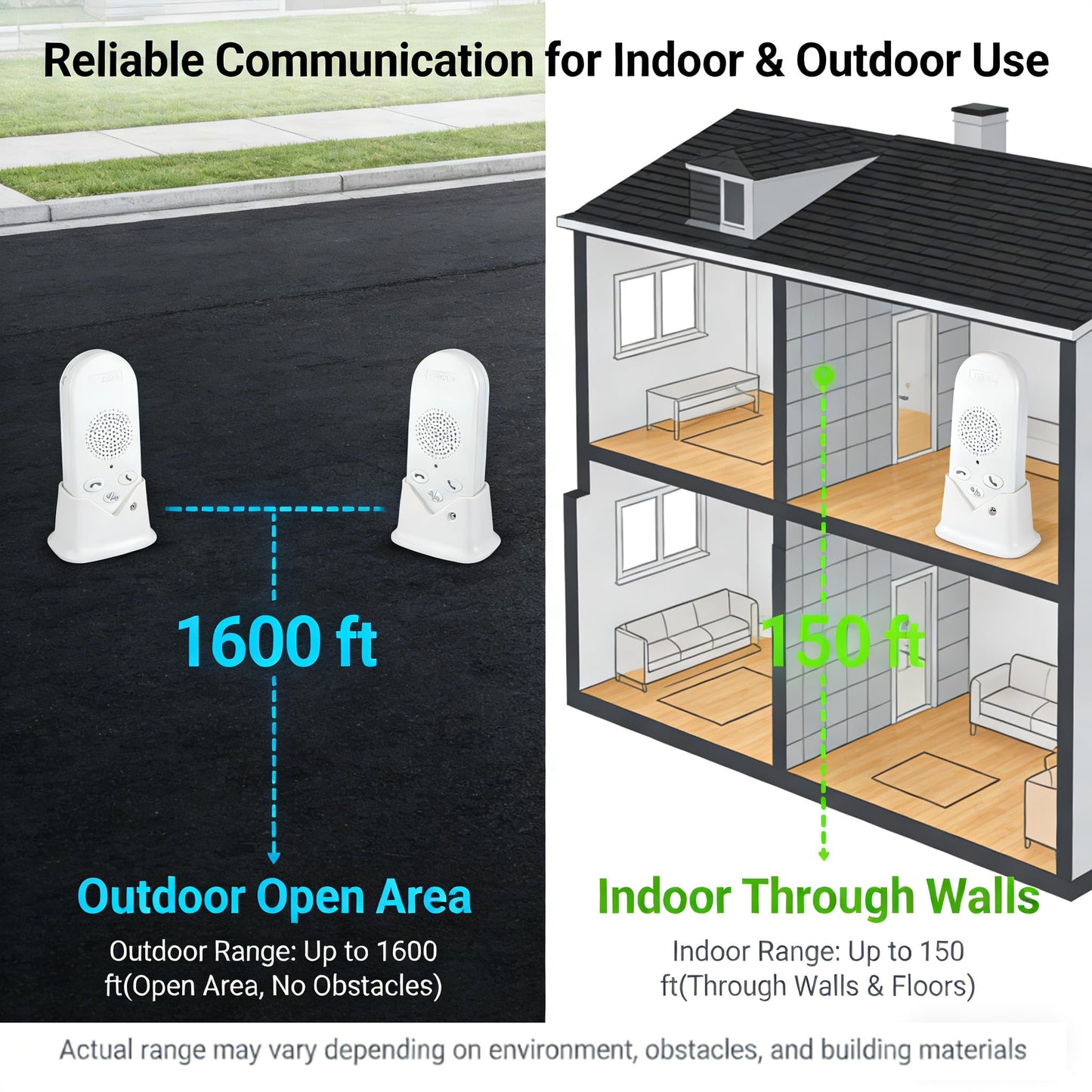 Wireless Intercom System for Home, Long Range 2-Way Voice Intercom for Room-to-Room Communication, Portable Intercoms for Seniors, Home, Office (2-Pack)
