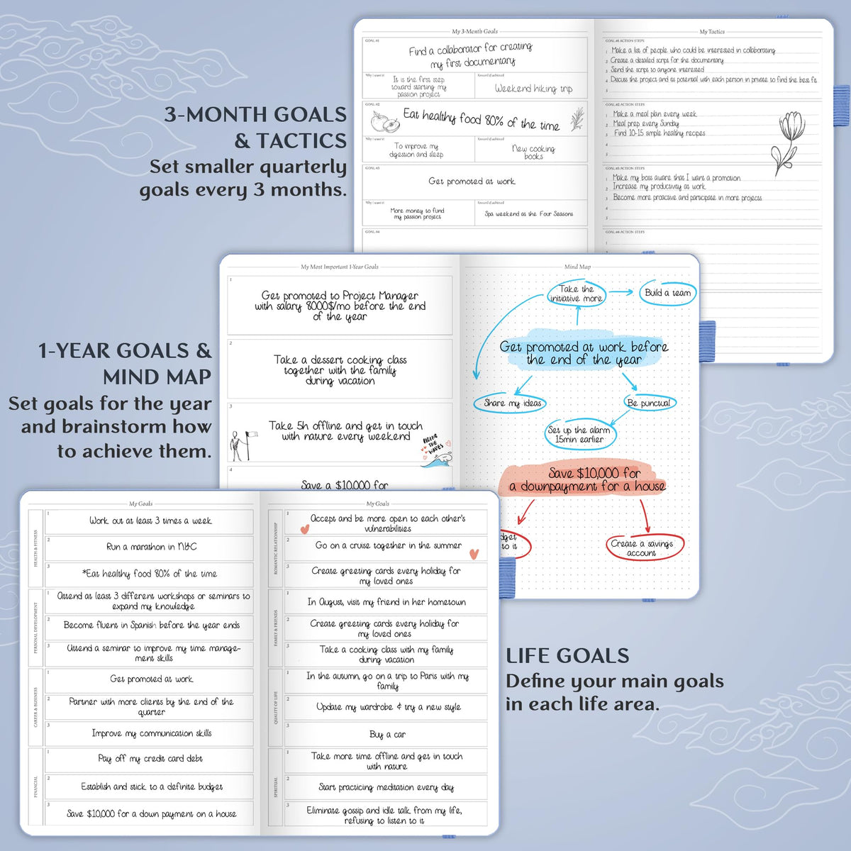 Legend Planner PRO – Deluxe Weekly & Monthly Life Planner to Increase Productivity and Hit Your Goals. Time Management Organizer Notebook – Undated – 7 x 10" Hardcover + Stickers – Periwinkle