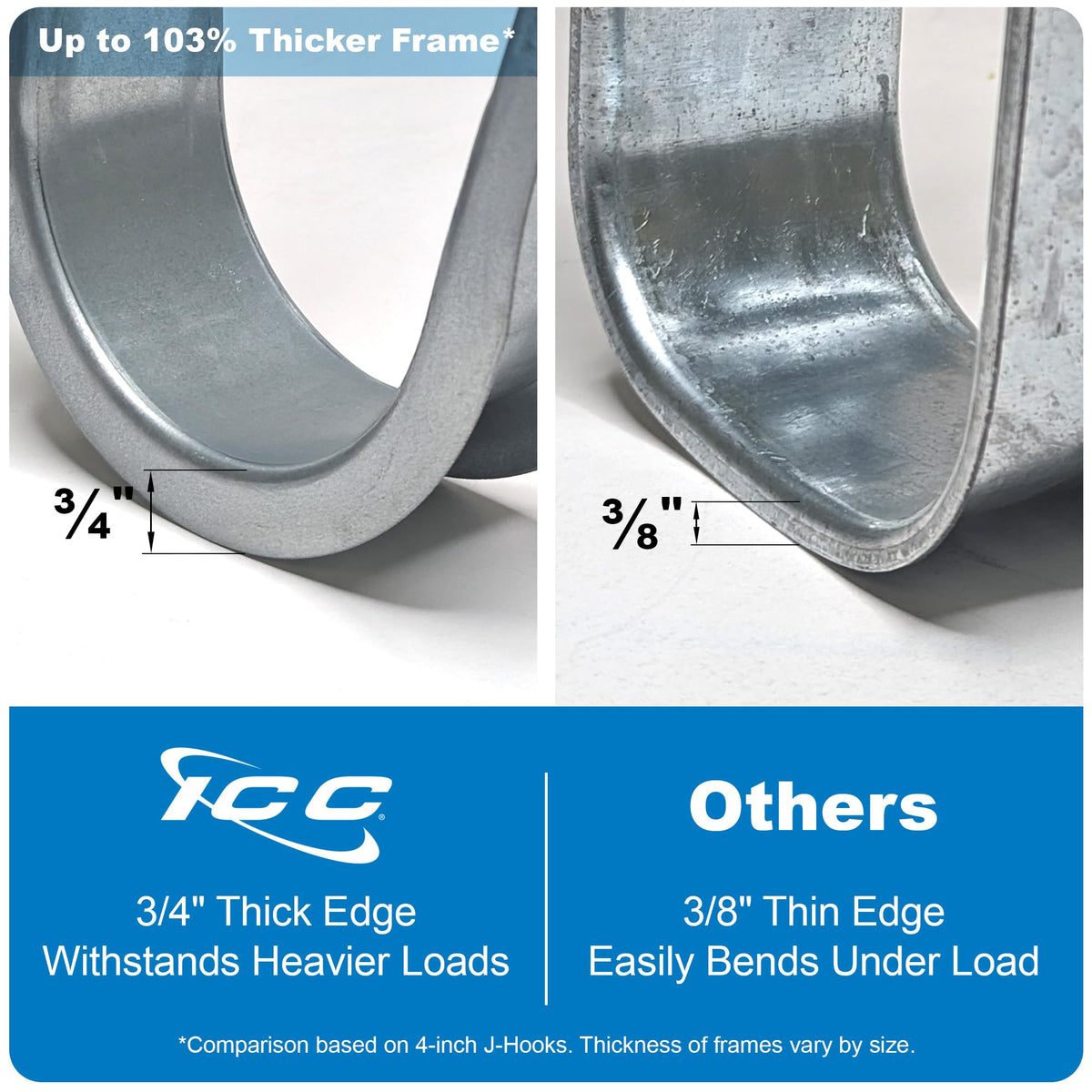 ICC-J-Hook with Batwing- 3/4in- 25 PK